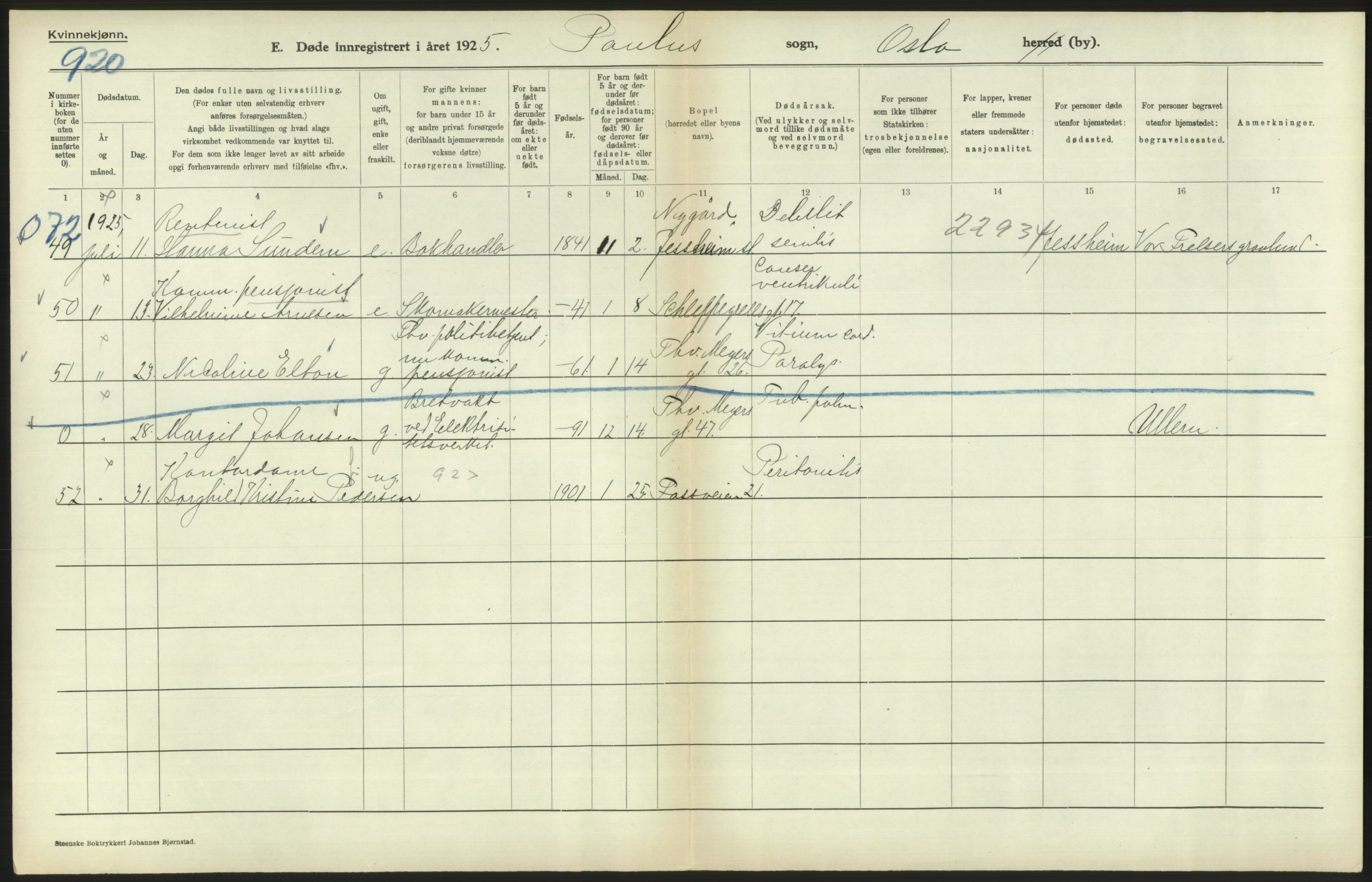 Statistisk sentralbyrå, Sosiodemografiske emner, Befolkning, AV/RA-S-2228/D/Df/Dfc/Dfce/L0010: Oslo: Døde kvinner, dødfødte, 1925, s. 374