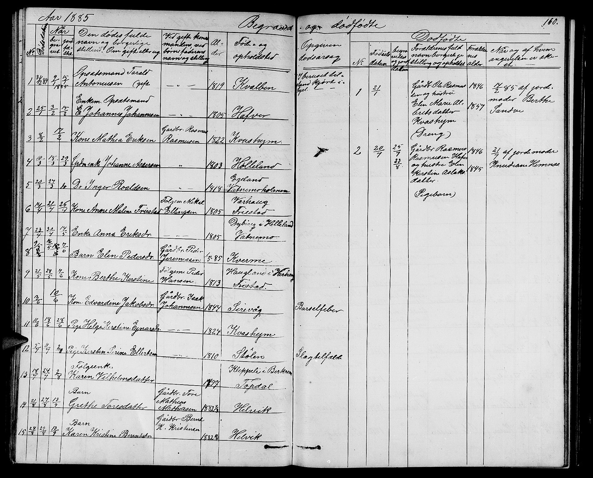 Eigersund sokneprestkontor, AV/SAST-A-101807/S09/L0006: Klokkerbok nr. B 6, 1876-1889, s. 160