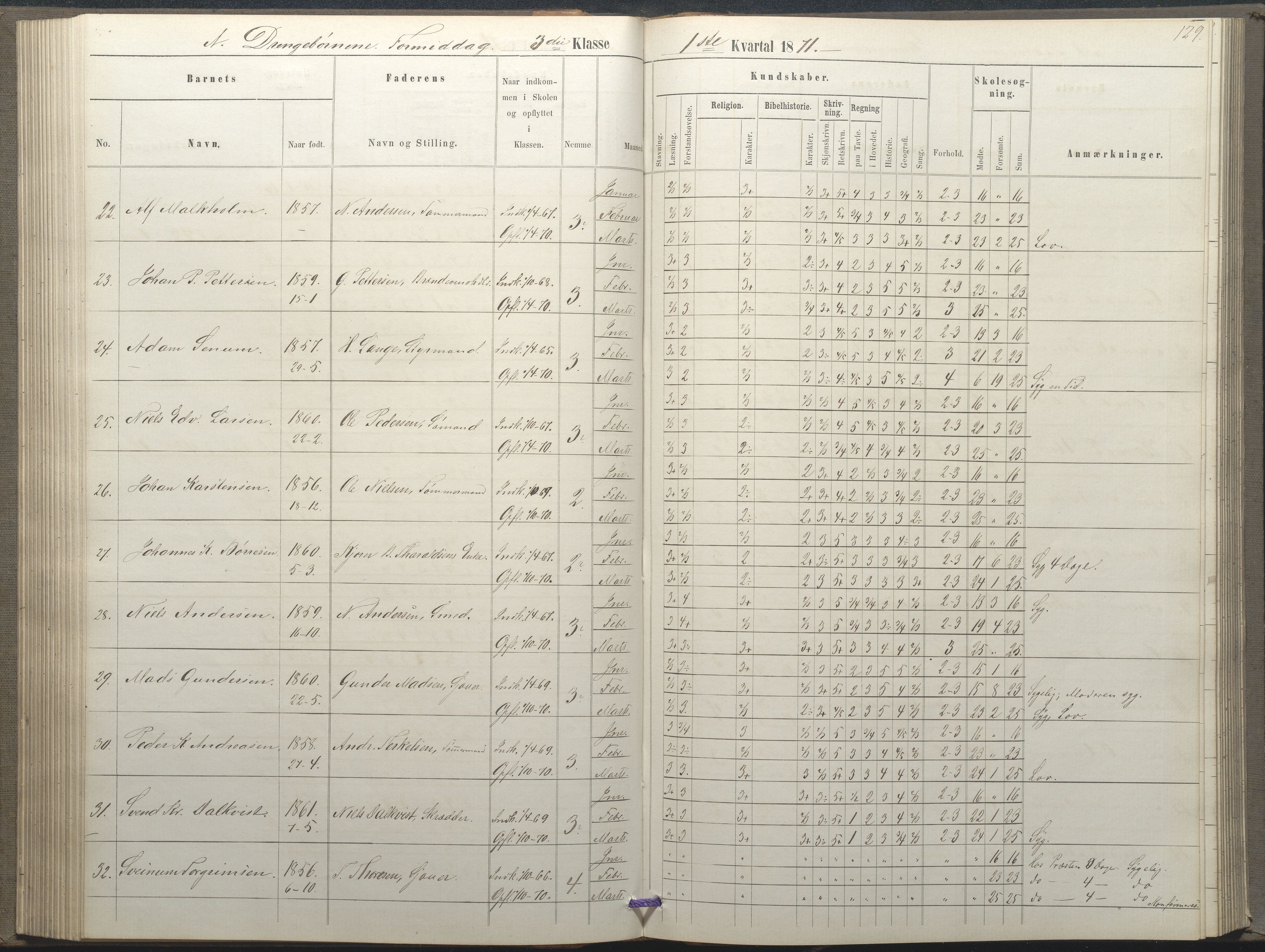 Arendal kommune, Katalog I, AAKS/KA0906-PK-I/07/L0035: Protokoll for øverste klasse (fra 1/10 1867 - 1875 benyttet for 3. klasse), 1865-1867, s. 129