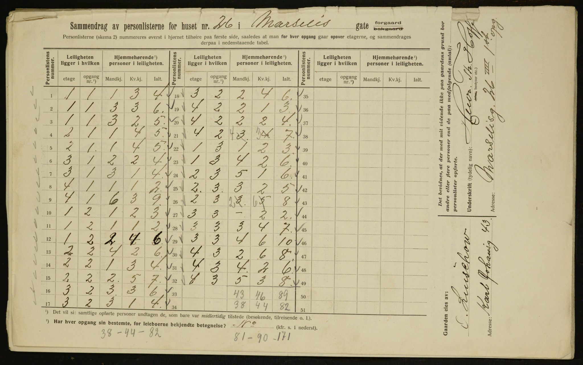 OBA, Kommunal folketelling 1.2.1912 for Kristiania, 1912, s. 64858