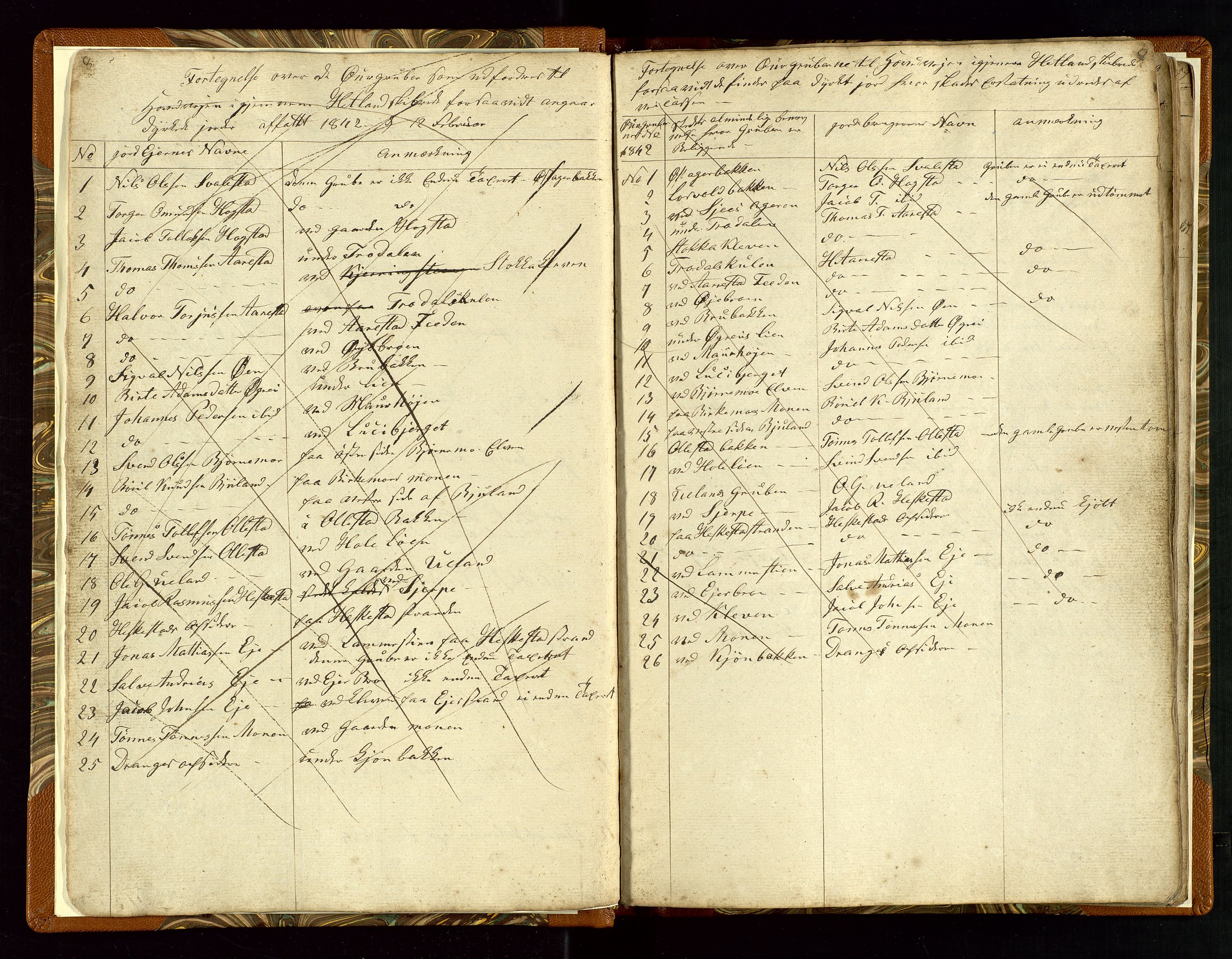 Helleland lensmannskontor, AV/SAST-A-100209/Ya/L0003: Diverseprotokoll, 1842-1960, s. 8-9
