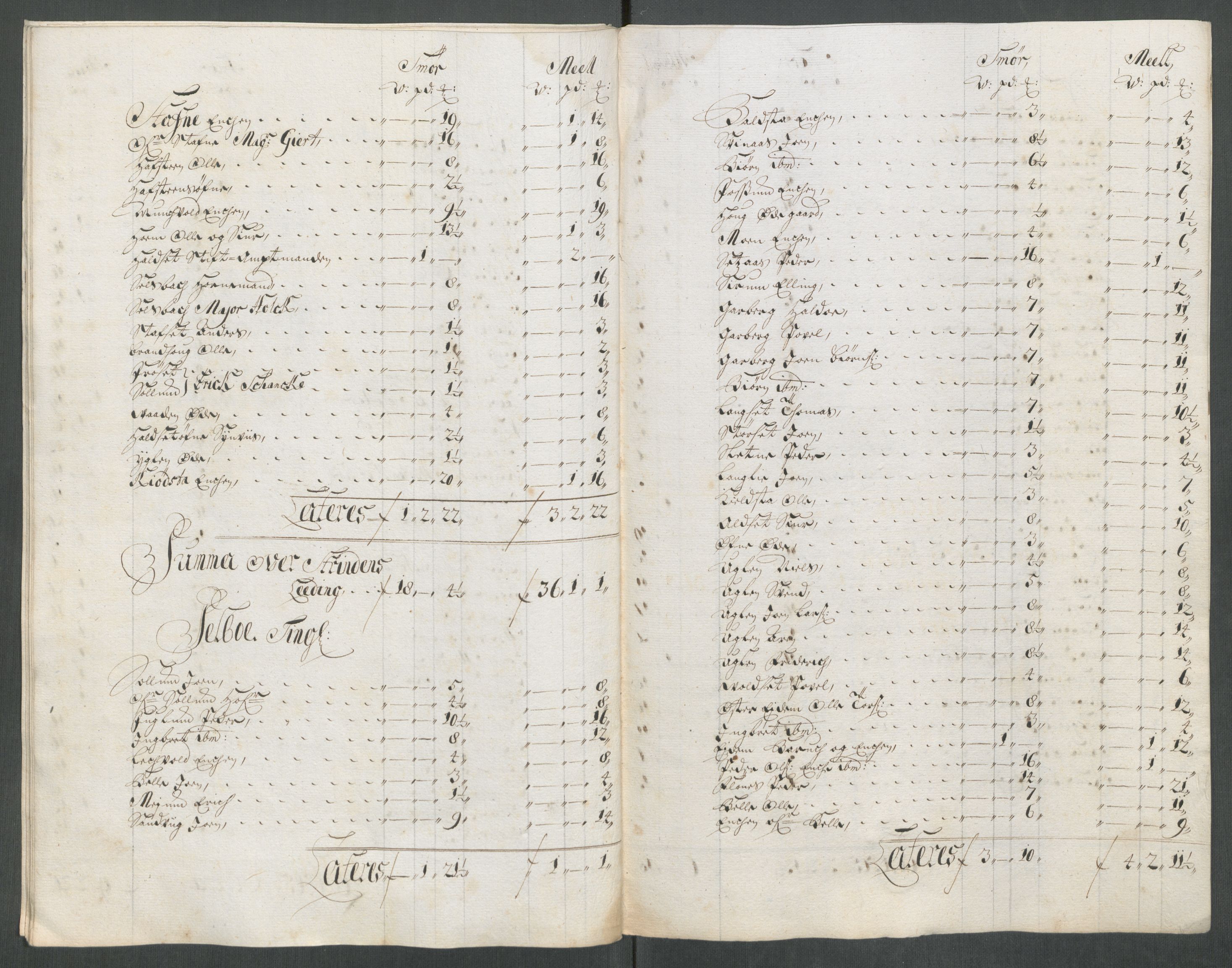Rentekammeret inntil 1814, Reviderte regnskaper, Fogderegnskap, RA/EA-4092/R61/L4113: Fogderegnskap Strinda og Selbu, 1712-1713, s. 174