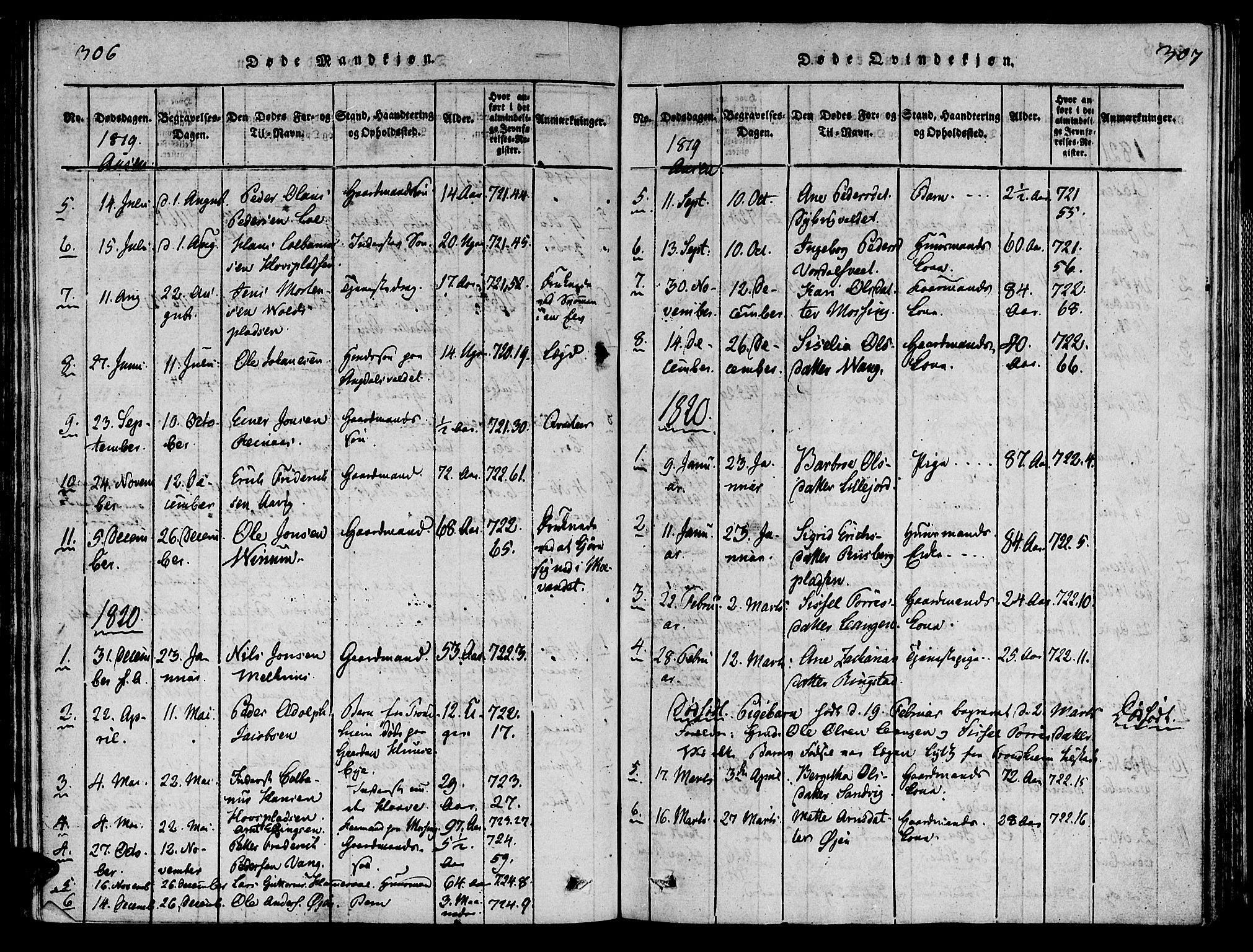 Ministerialprotokoller, klokkerbøker og fødselsregistre - Nord-Trøndelag, SAT/A-1458/713/L0112: Ministerialbok nr. 713A04 /2, 1817-1827, s. 306-307