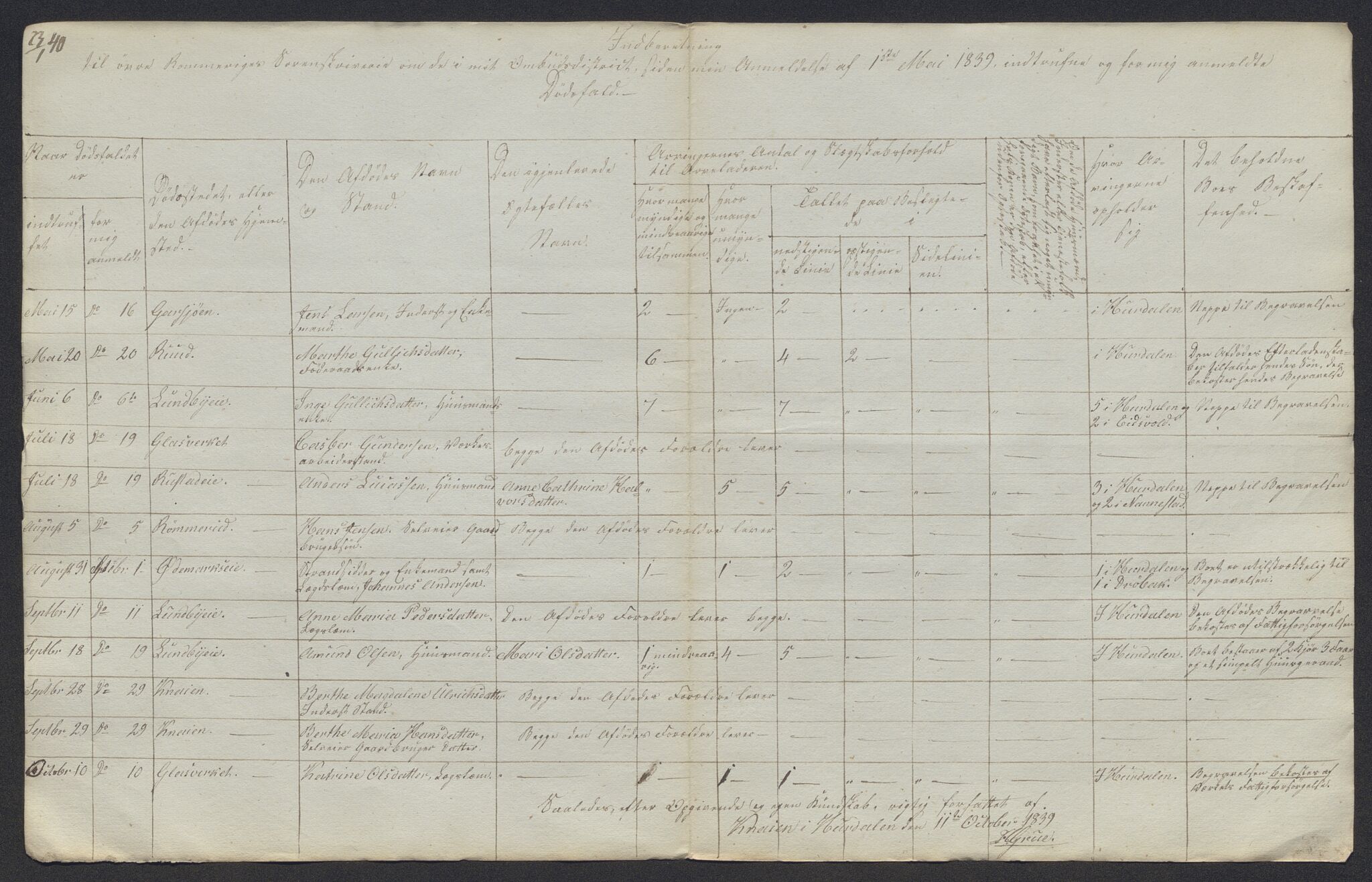 Eidsvoll tingrett, AV/SAO-A-10371/H/Ha/Hab/L0002: Dødsfallslister, 1832-1850, s. 231