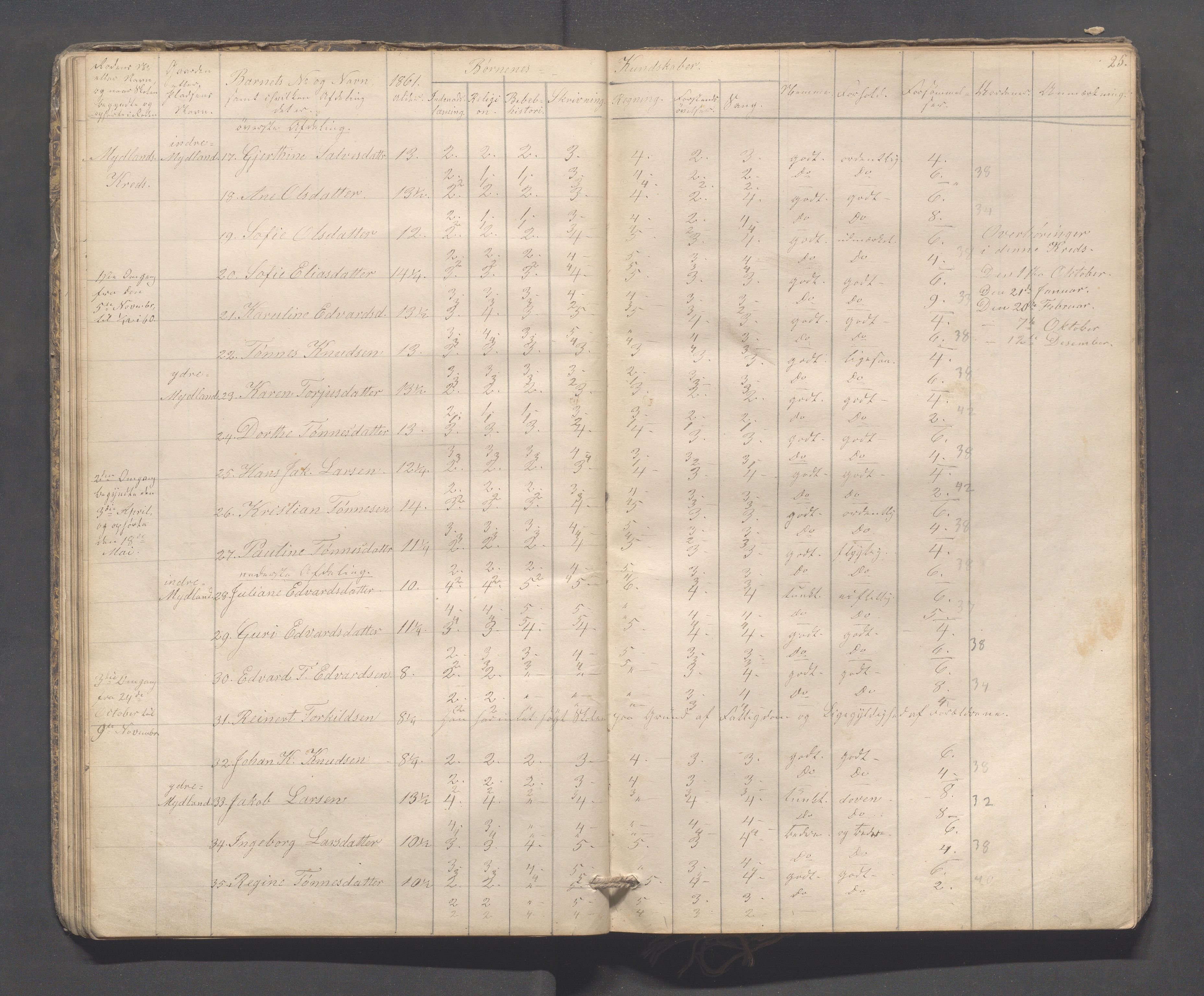 Sokndal kommune- Skolestyret/Skolekontoret, IKAR/K-101142/H/L0009: Skoleprotokoll - Mydland, Årrestad, Årsvoll, 1857-1872, s. 25