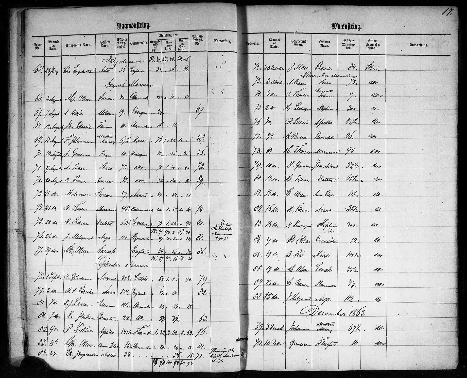 Skien innrulleringskontor, AV/SAKO-A-832/H/Ha/L0002: Mønstringsjournal, 1860-1905, s. 21