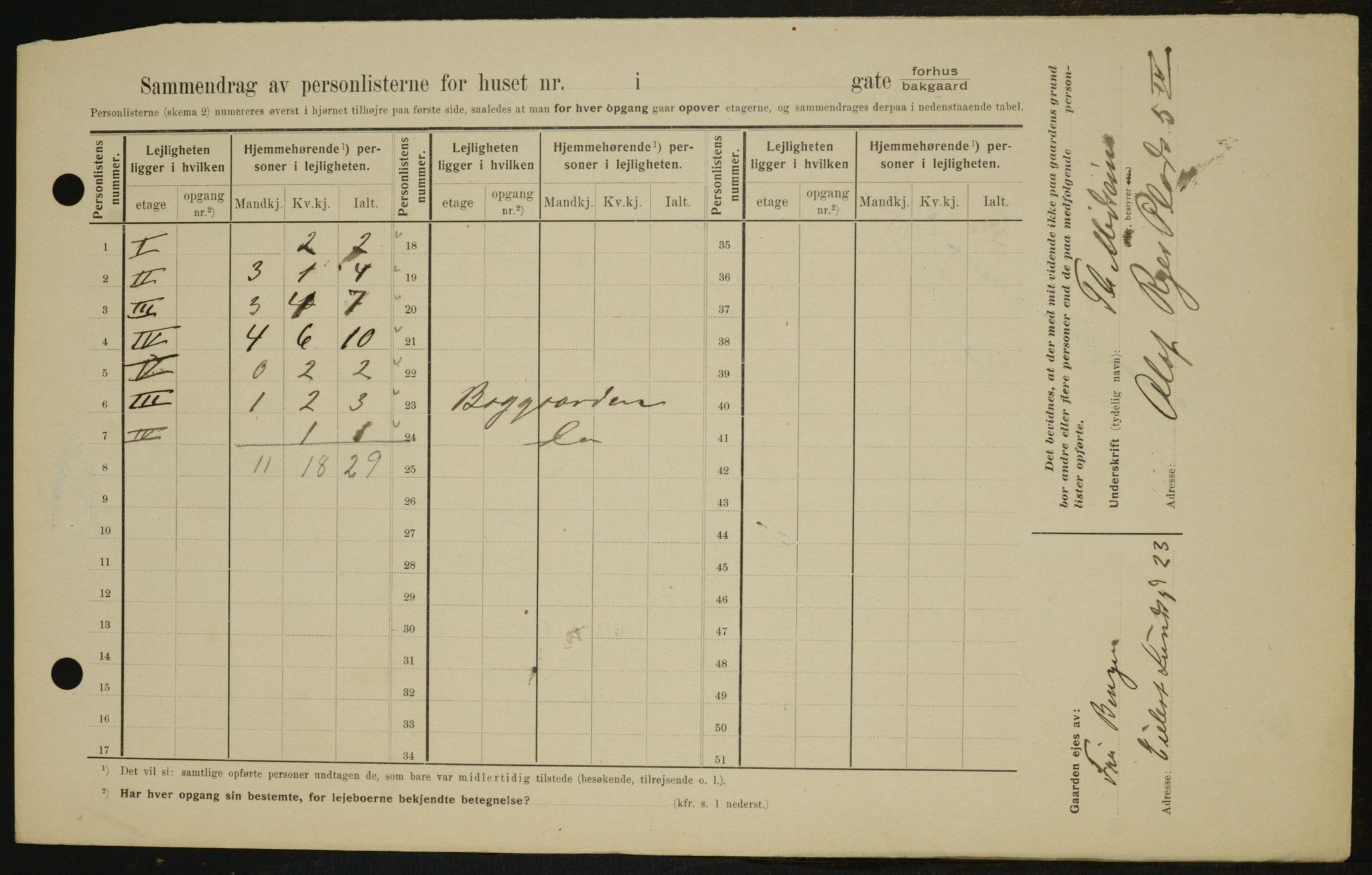 OBA, Kommunal folketelling 1.2.1909 for Kristiania kjøpstad, 1909, s. 116675