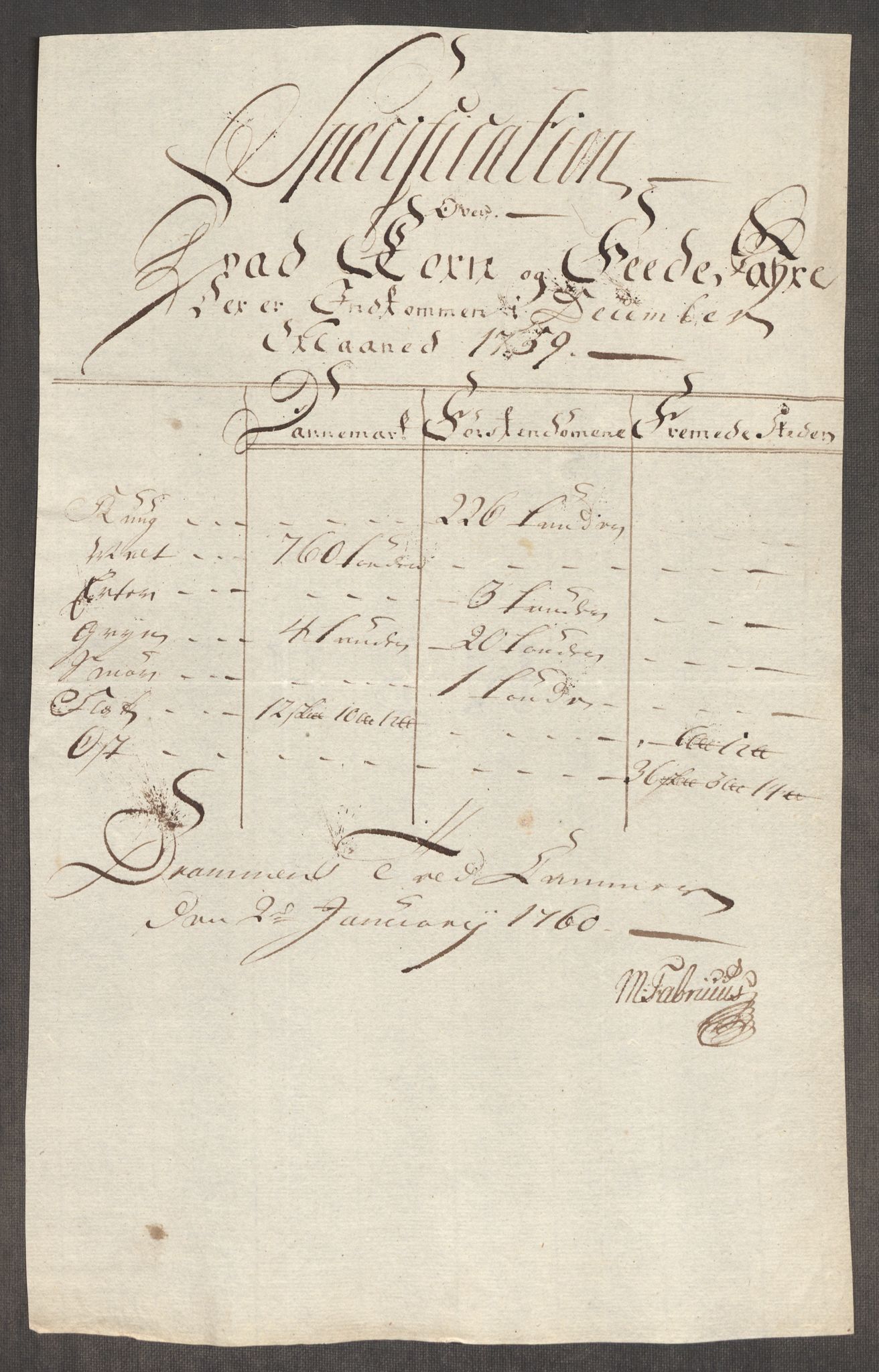Rentekammeret inntil 1814, Realistisk ordnet avdeling, RA/EA-4070/Oe/L0006: [Ø1]: Priskuranter, 1758-1760, s. 477
