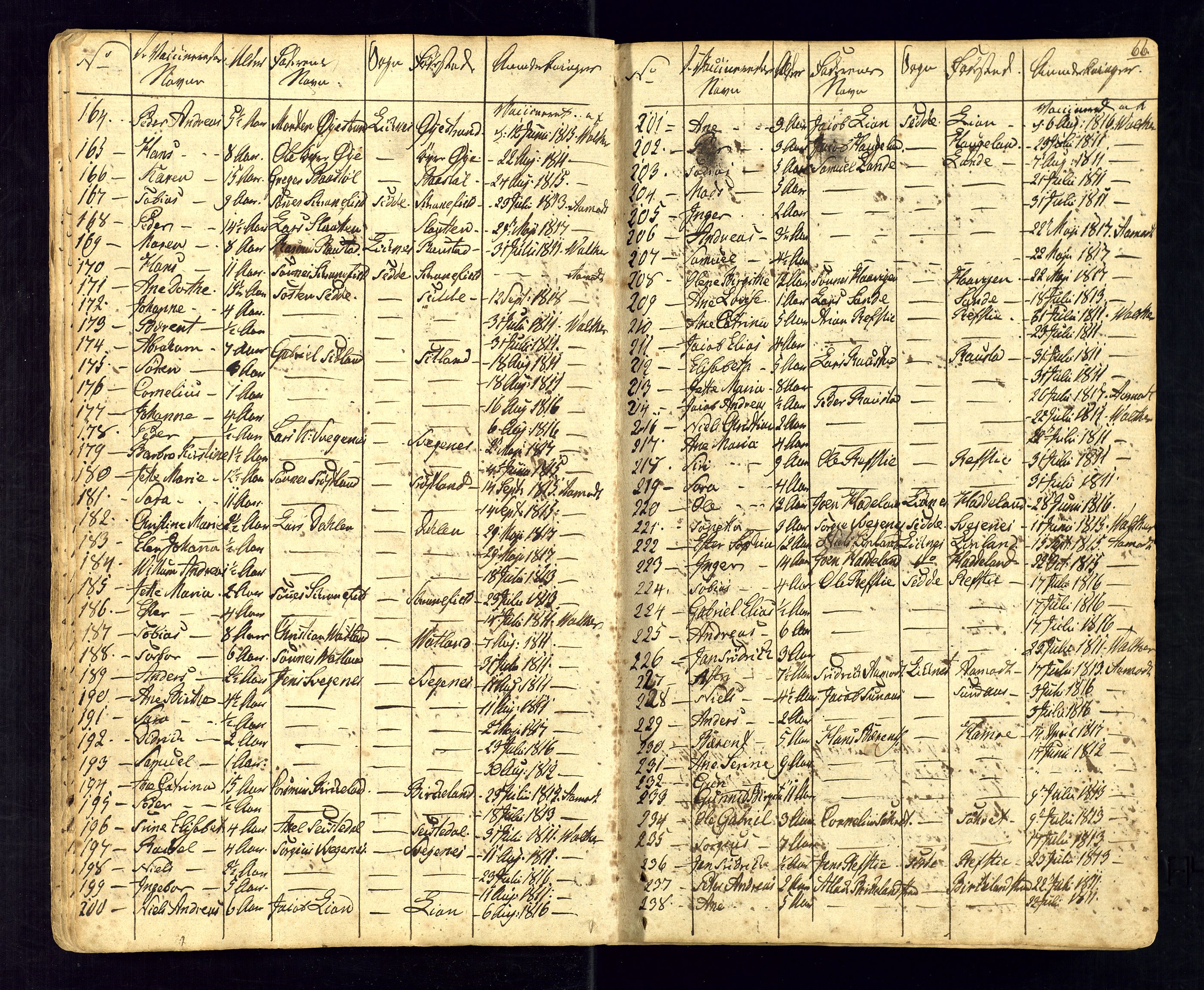 Kvinesdal sokneprestkontor, AV/SAK-1111-0026/F/Fa/Fab/L0002: Ministerialbok nr. A 2, 1789-1815, s. 66