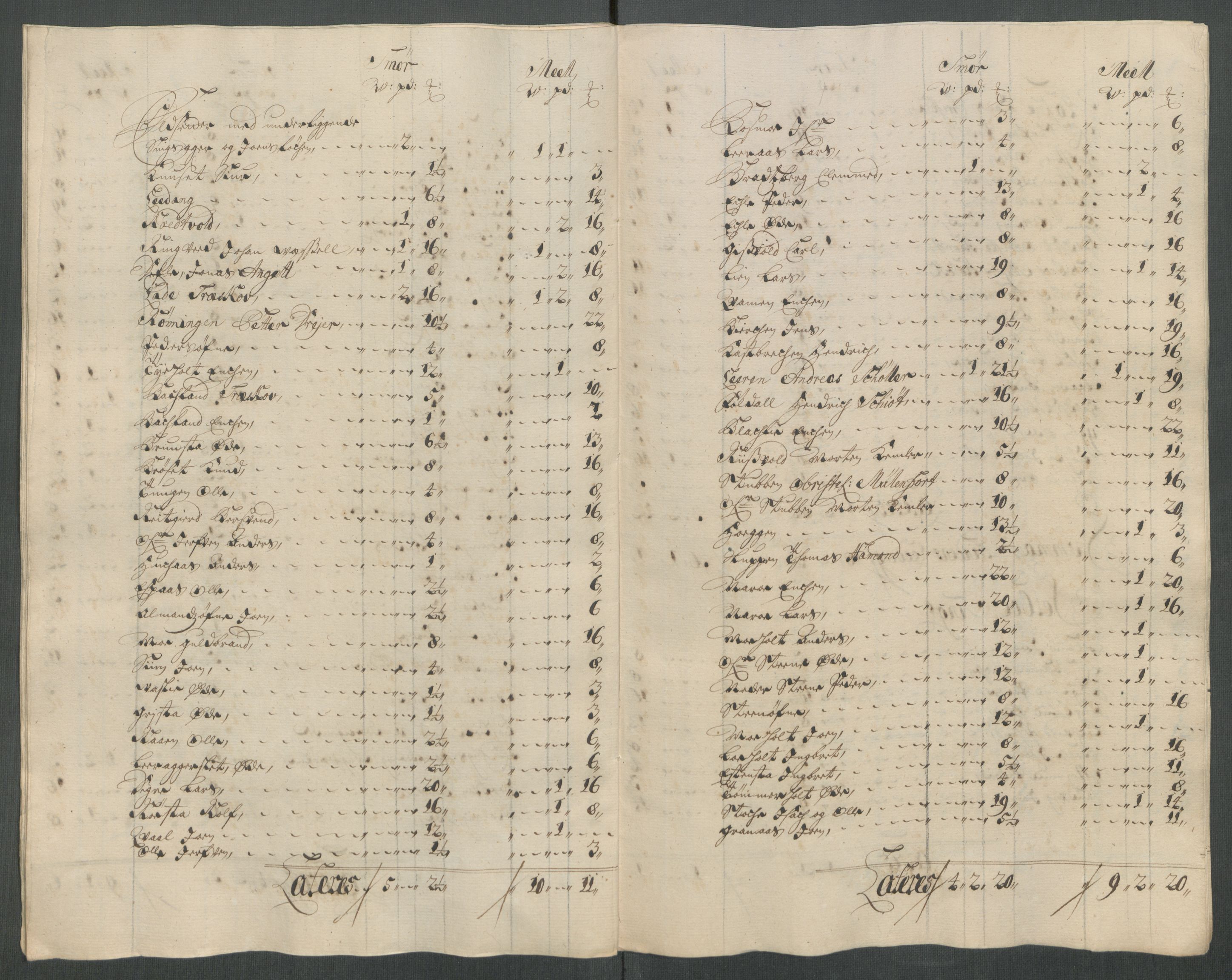 Rentekammeret inntil 1814, Reviderte regnskaper, Fogderegnskap, AV/RA-EA-4092/R61/L4115: Fogderegnskap Strinda og Selbu, 1715-1716, s. 159