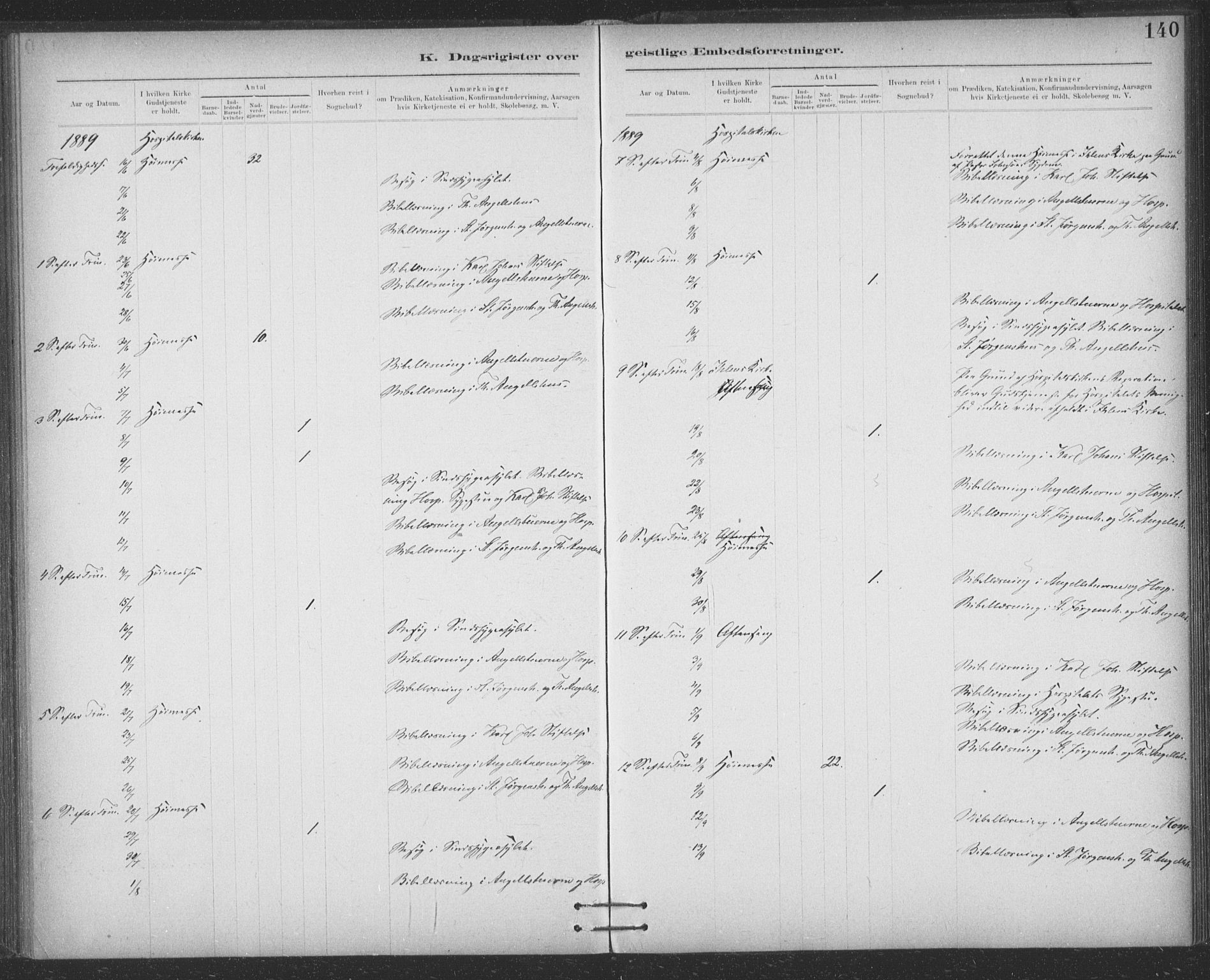 Ministerialprotokoller, klokkerbøker og fødselsregistre - Sør-Trøndelag, AV/SAT-A-1456/623/L0470: Ministerialbok nr. 623A04, 1884-1938, s. 140