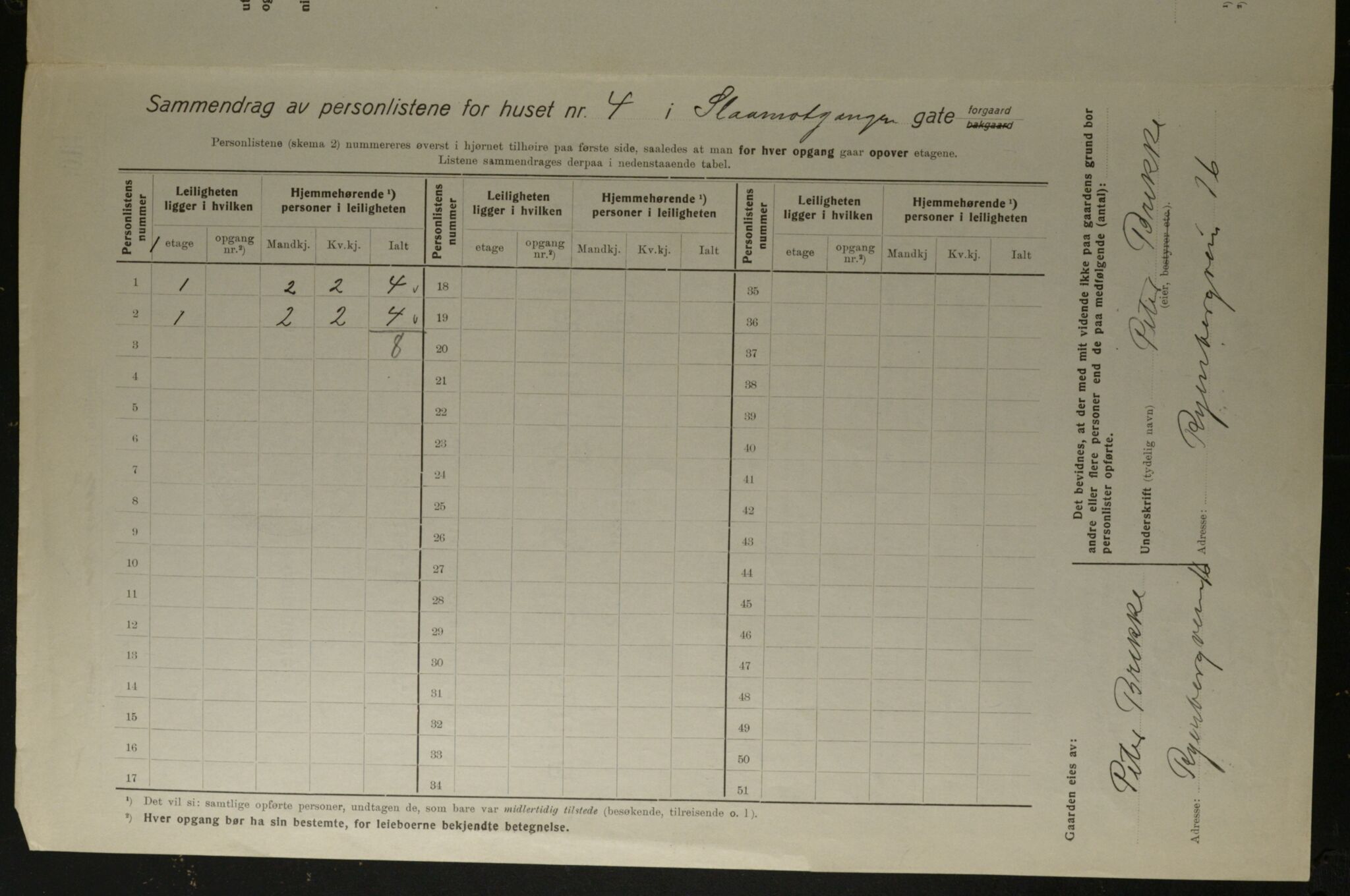 OBA, Kommunal folketelling 1.12.1923 for Kristiania, 1923, s. 107029