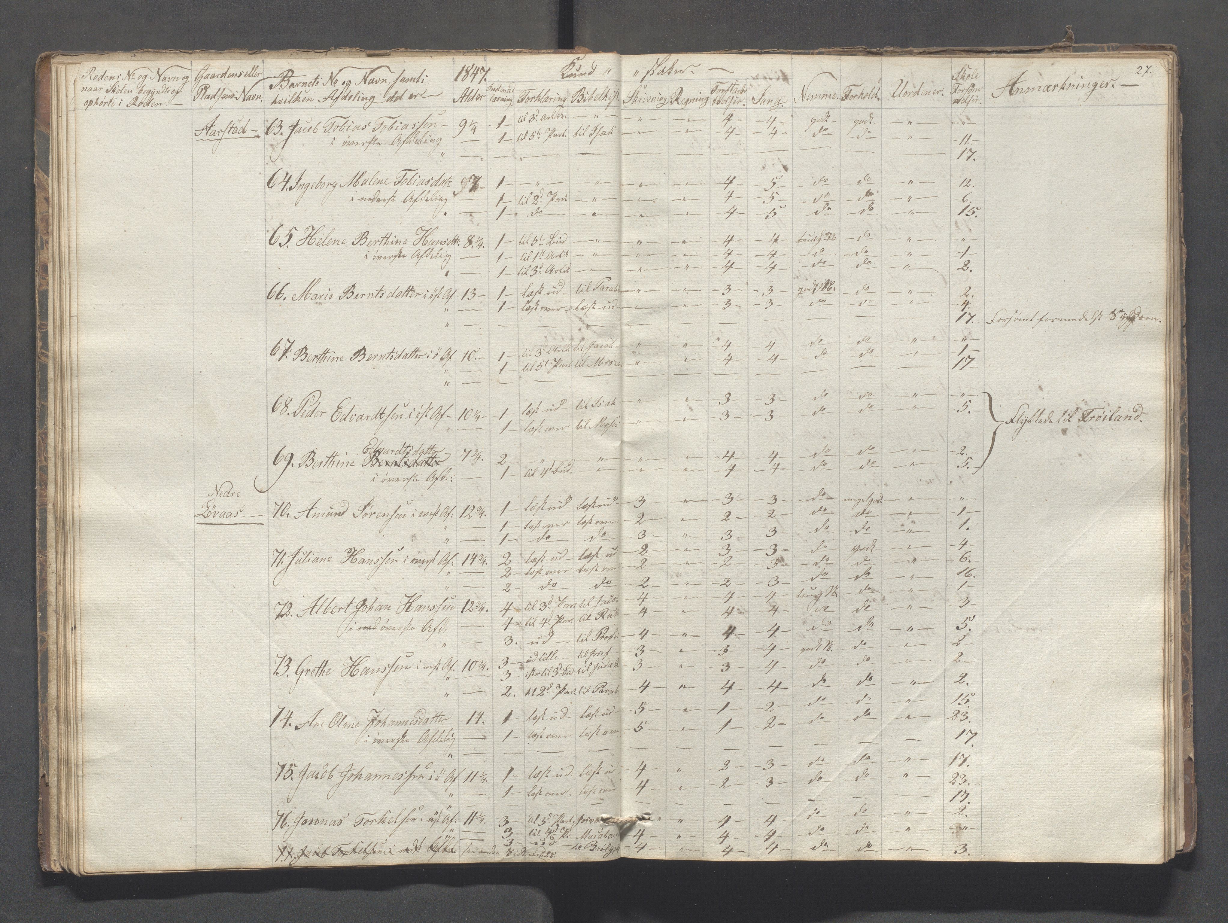 Sokndal kommune- Skolestyret/Skolekontoret, IKAR/K-101142/H/L0005: Skoleprotokoll - Første omgangsskoledistrikt, 1839-1857, s. 27