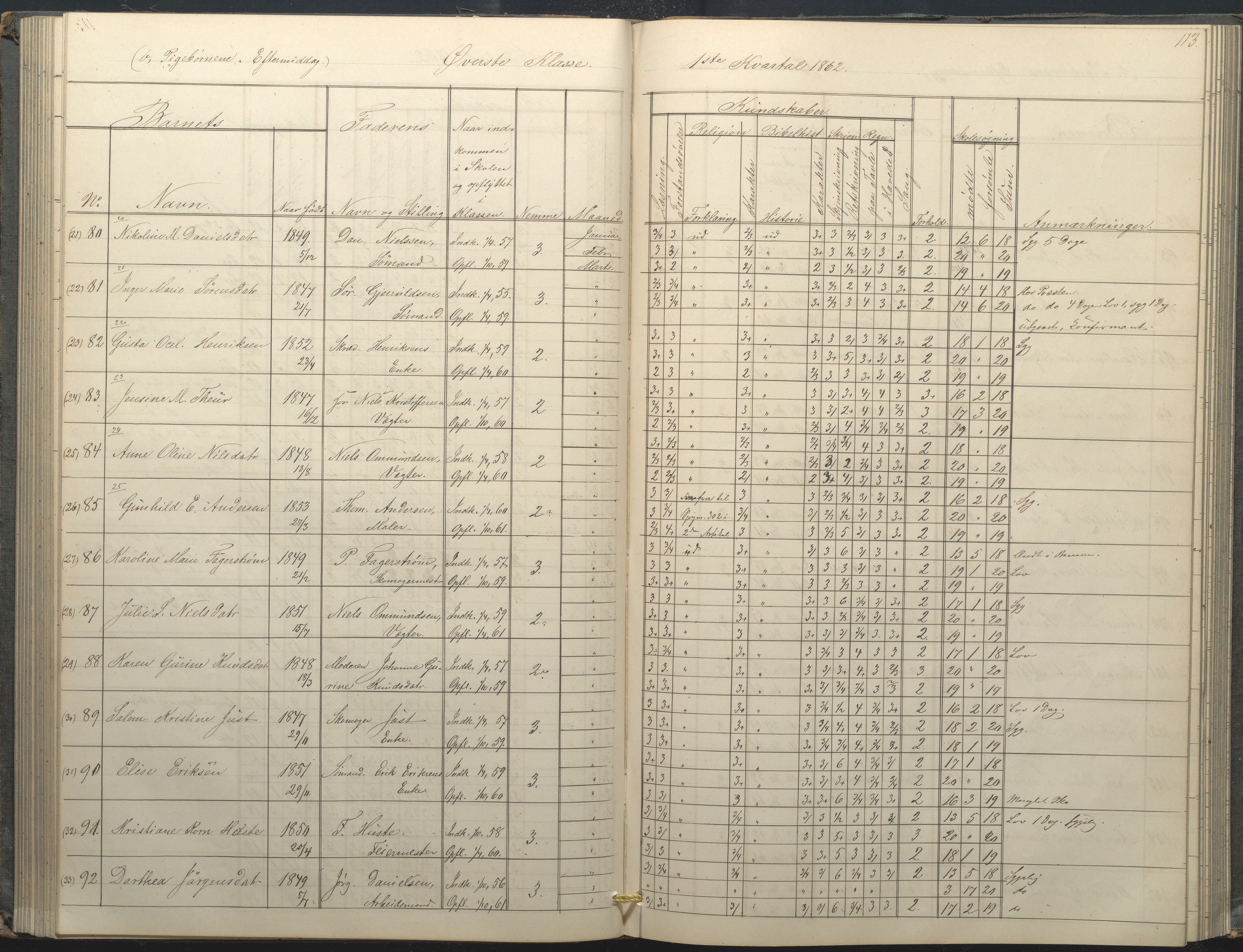 Arendal kommune, Katalog I, AAKS/KA0906-PK-I/07/L0034: Protokoll for øverste klasse, 1857-1865, s. 113