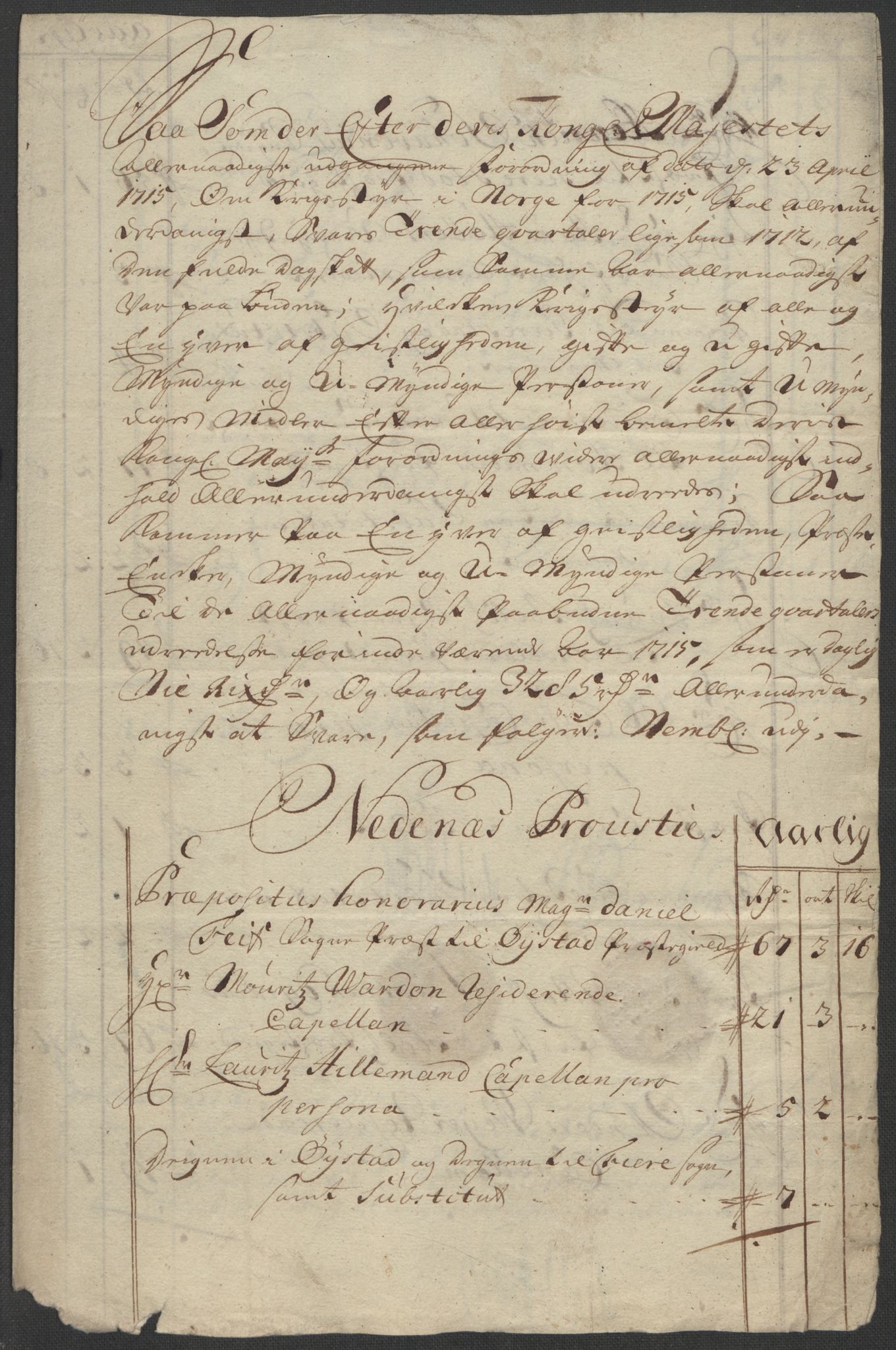 Rentekammeret inntil 1814, Reviderte regnskaper, Fogderegnskap, AV/RA-EA-4092/R39/L2323: Fogderegnskap Nedenes, 1715, s. 113