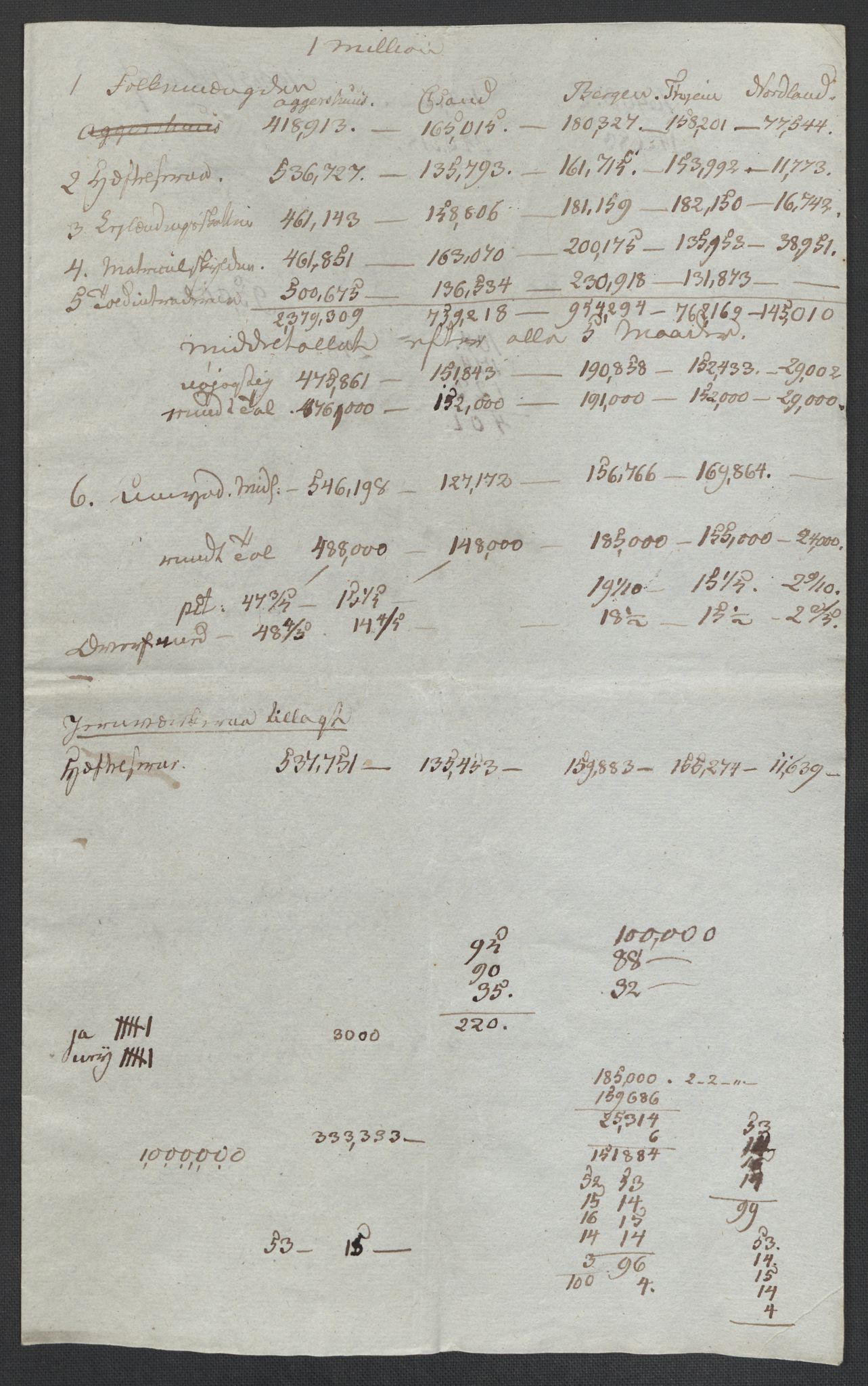 Christie, Wilhelm Frimann Koren, AV/RA-PA-0014/F/L0005: Christies dokumenter fra Stortinget, 1815-1816, s. 353