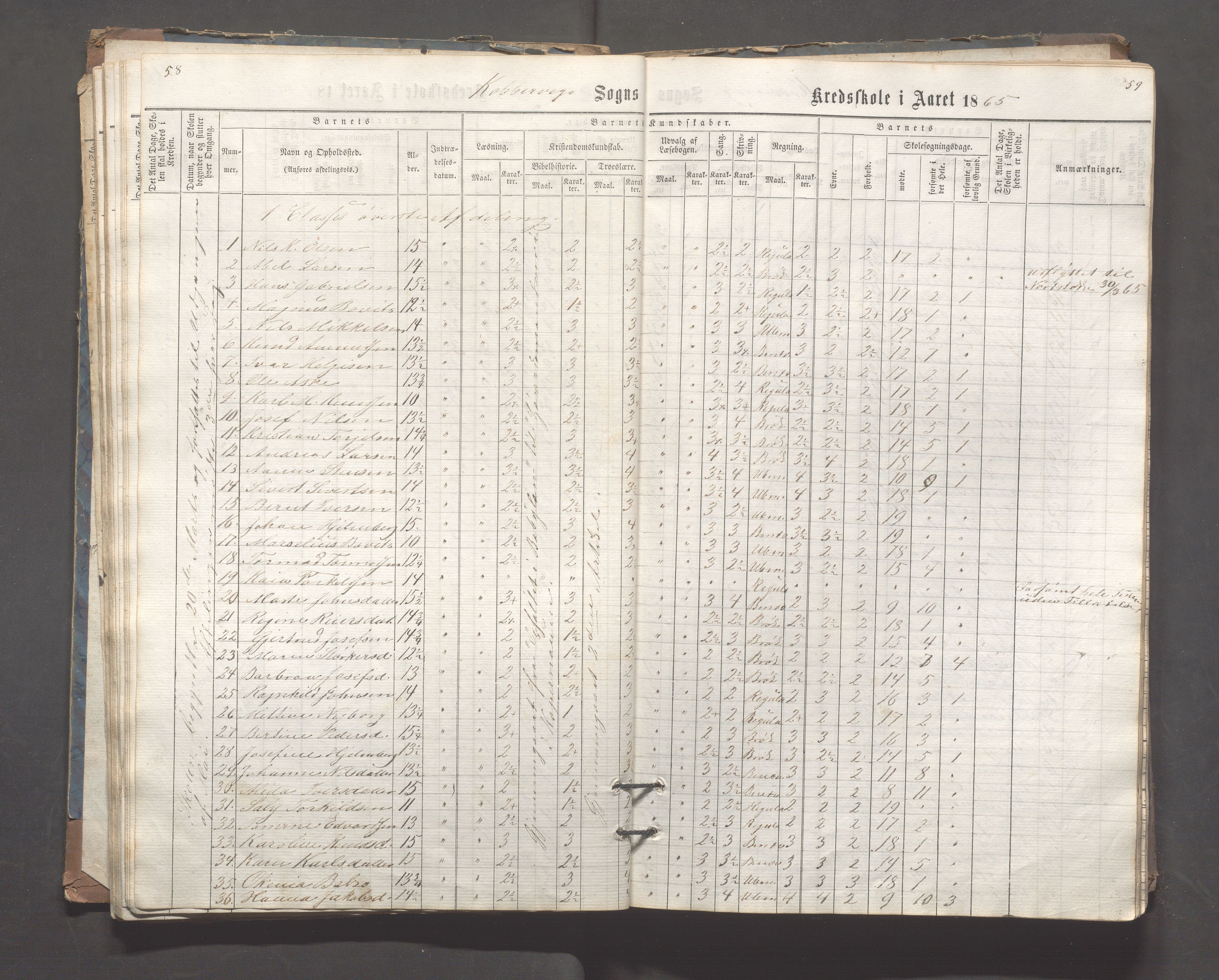 Kopervik Kommune - Kopervik skole, IKAR/K-102472/H/L0006: Skoleprotokoll, 1863-1873, s. 58-59