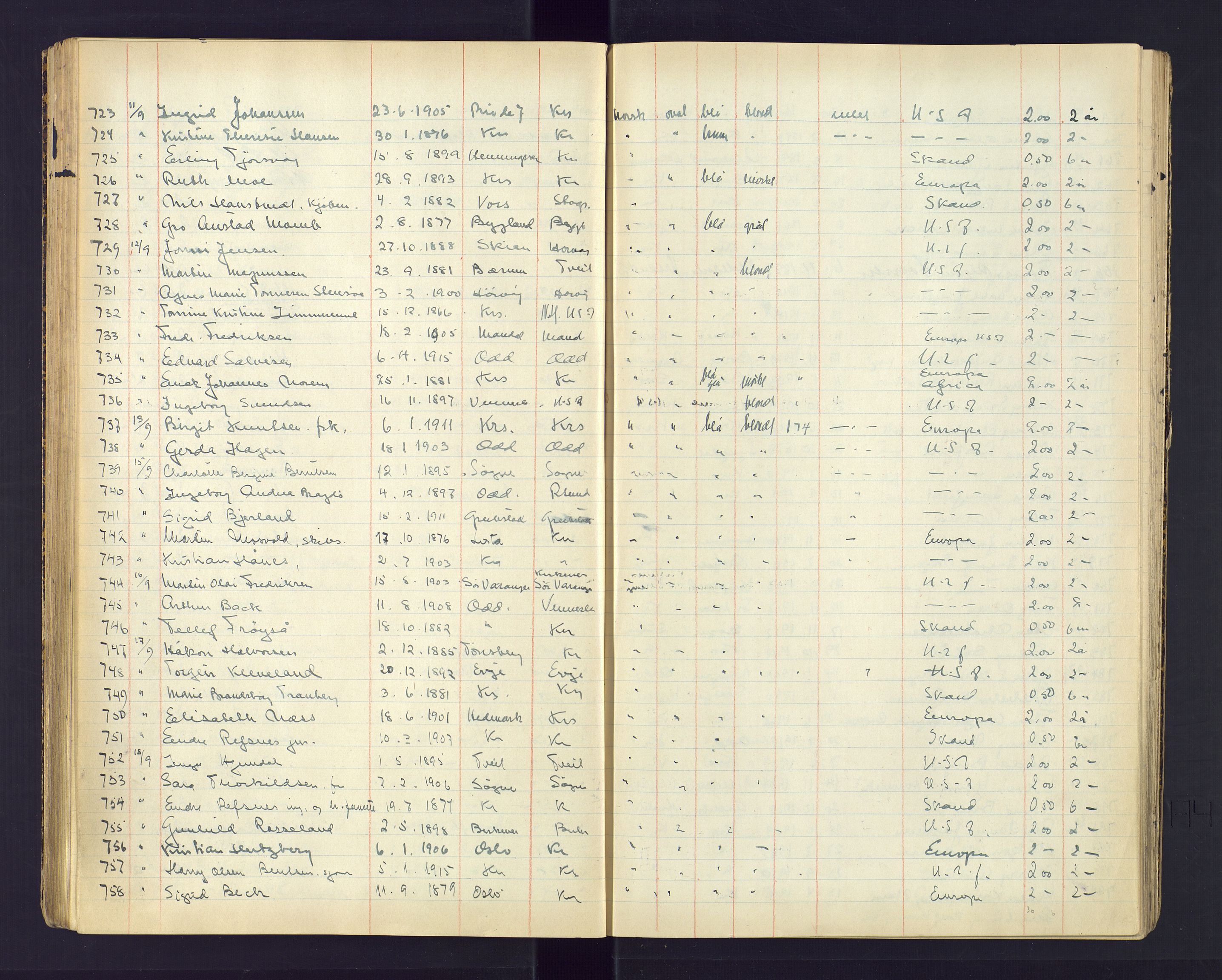 Kristiansand politikammer, AV/SAK-1243-0004/K/Ka/L0232: Passprotokoll foreviste reisepass, 1928-1934, s. 59