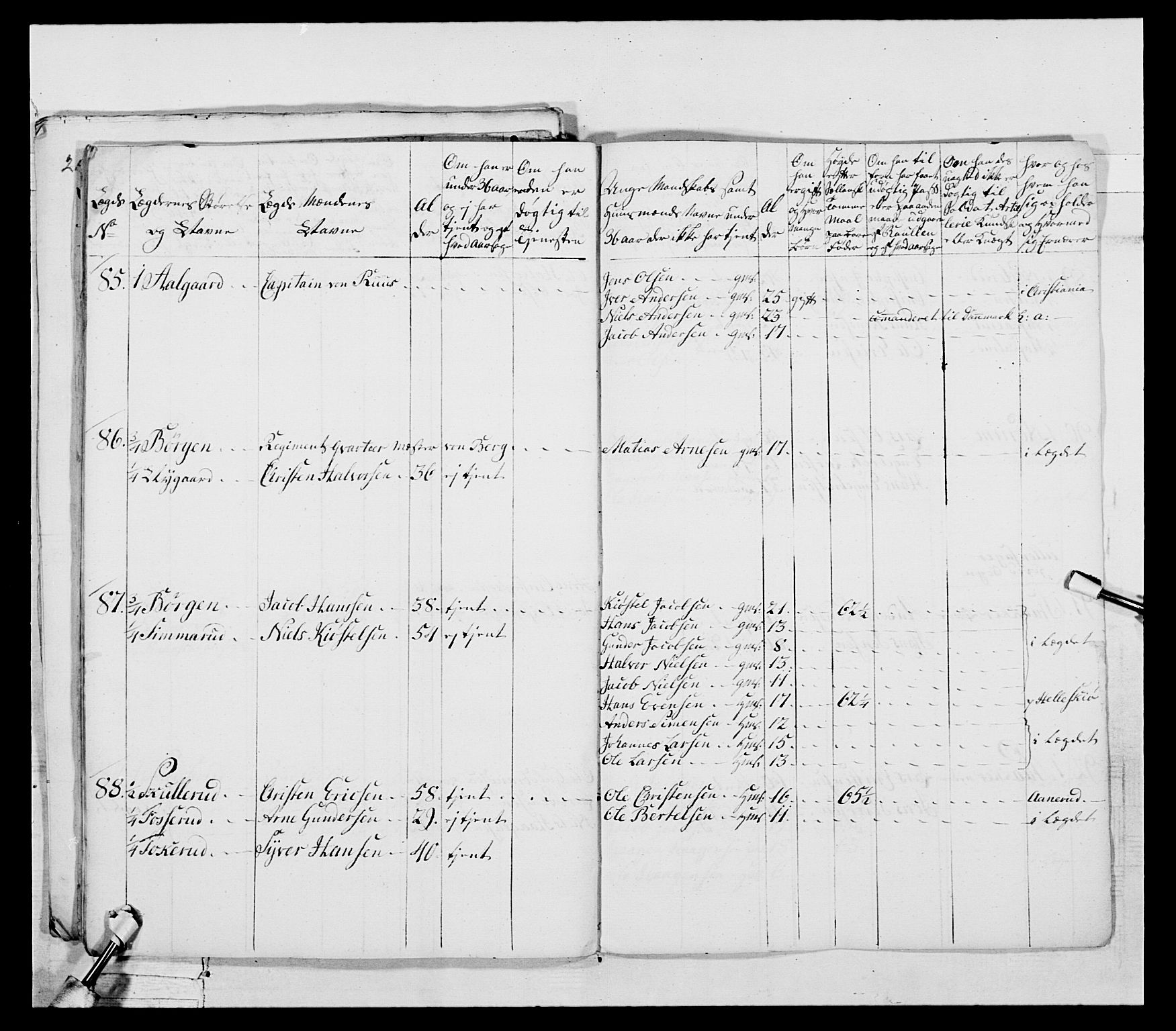Generalitets- og kommissariatskollegiet, Det kongelige norske kommissariatskollegium, AV/RA-EA-5420/E/Eh/L0043a: 2. Akershusiske nasjonale infanteriregiment, 1767-1778, s. 199