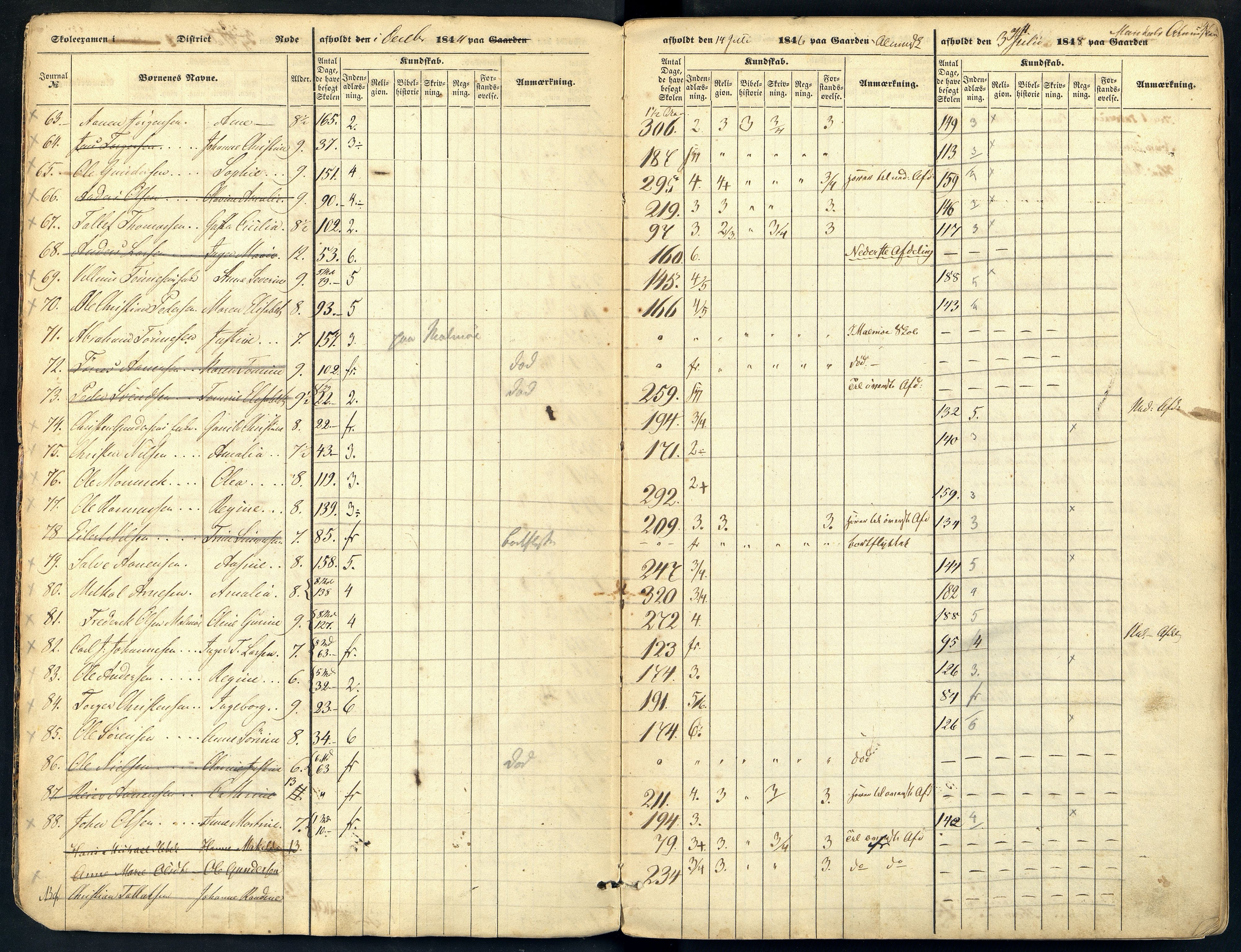 Mandal By - Skolestyret, ARKSOR/1002MG510/G/L0001: Eksamensprotokoll, 1844-1852