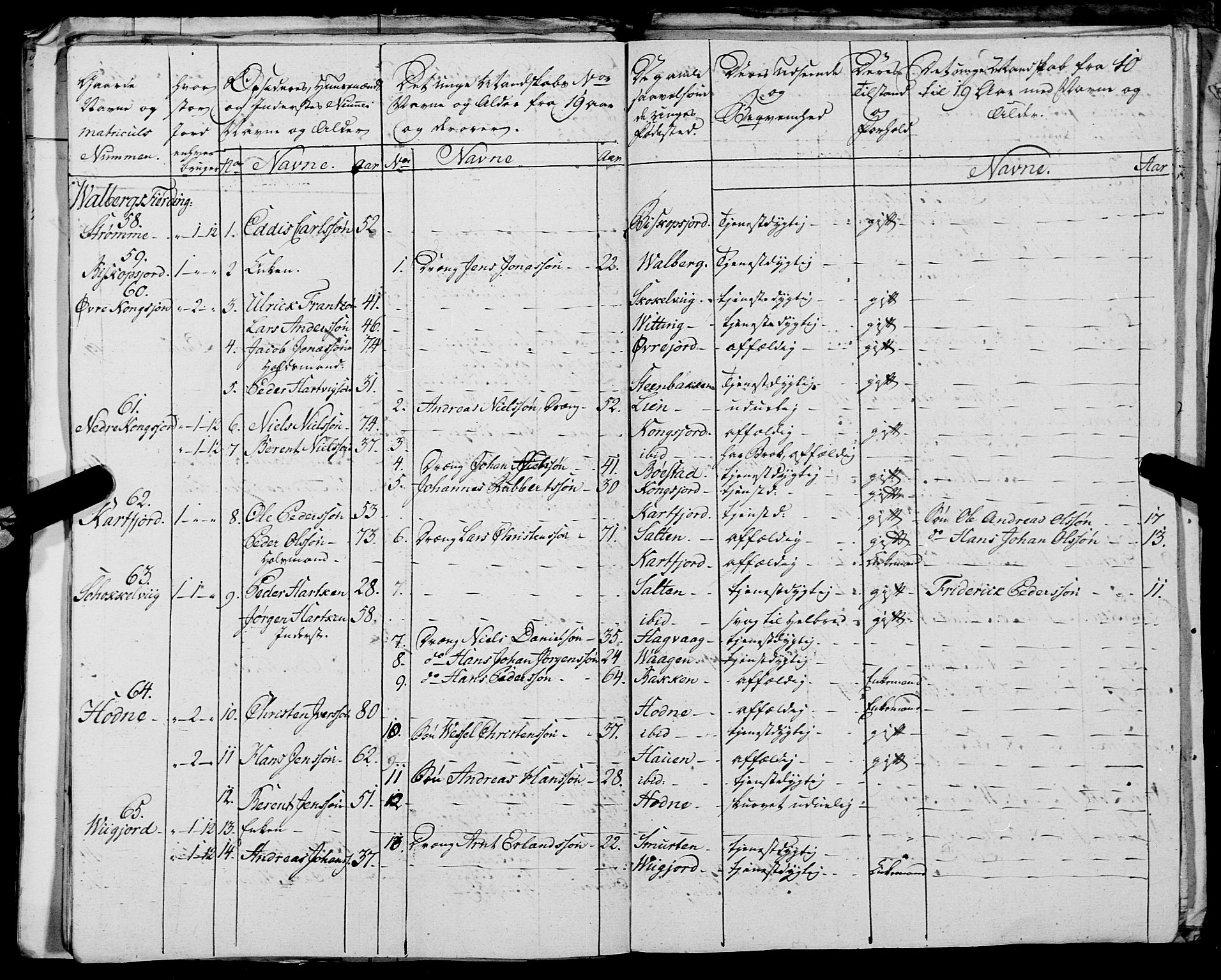 Fylkesmannen i Nordland, AV/SAT-A-0499/1.1/R/Ra/L0025: --, 1806-1836, s. 455