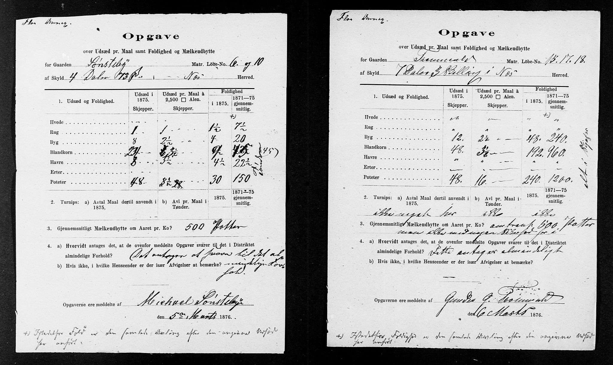 Statistisk sentralbyrå, Næringsøkonomiske emner, Generelt - Amtmennenes femårsberetninger, AV/RA-S-2233/F/Fa/L0036: --, 1875, s. 2