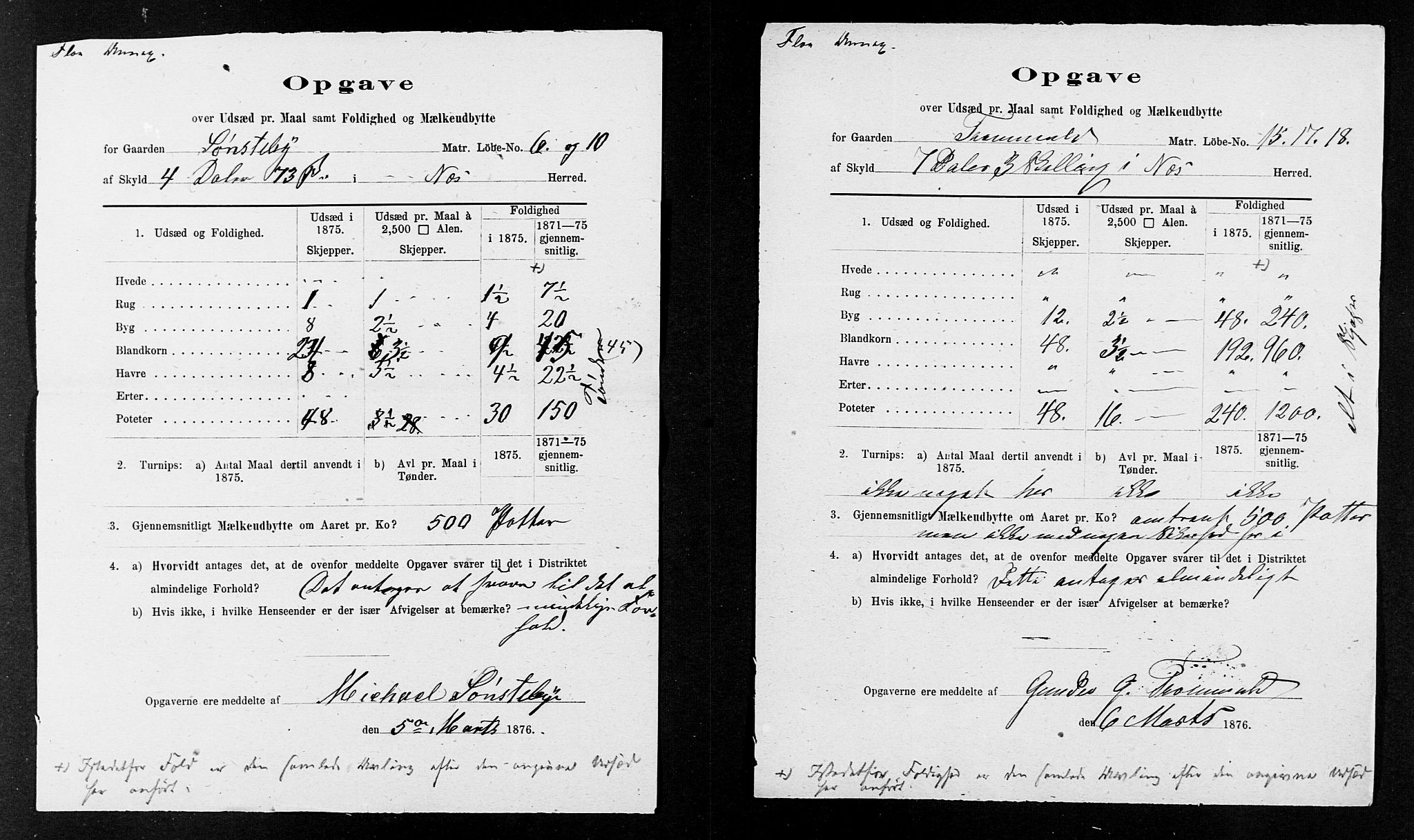 Statistisk sentralbyrå, Næringsøkonomiske emner, Generelt - Amtmennenes femårsberetninger, RA/S-2233/F/Fa/L0036: --, 1875, s. 2