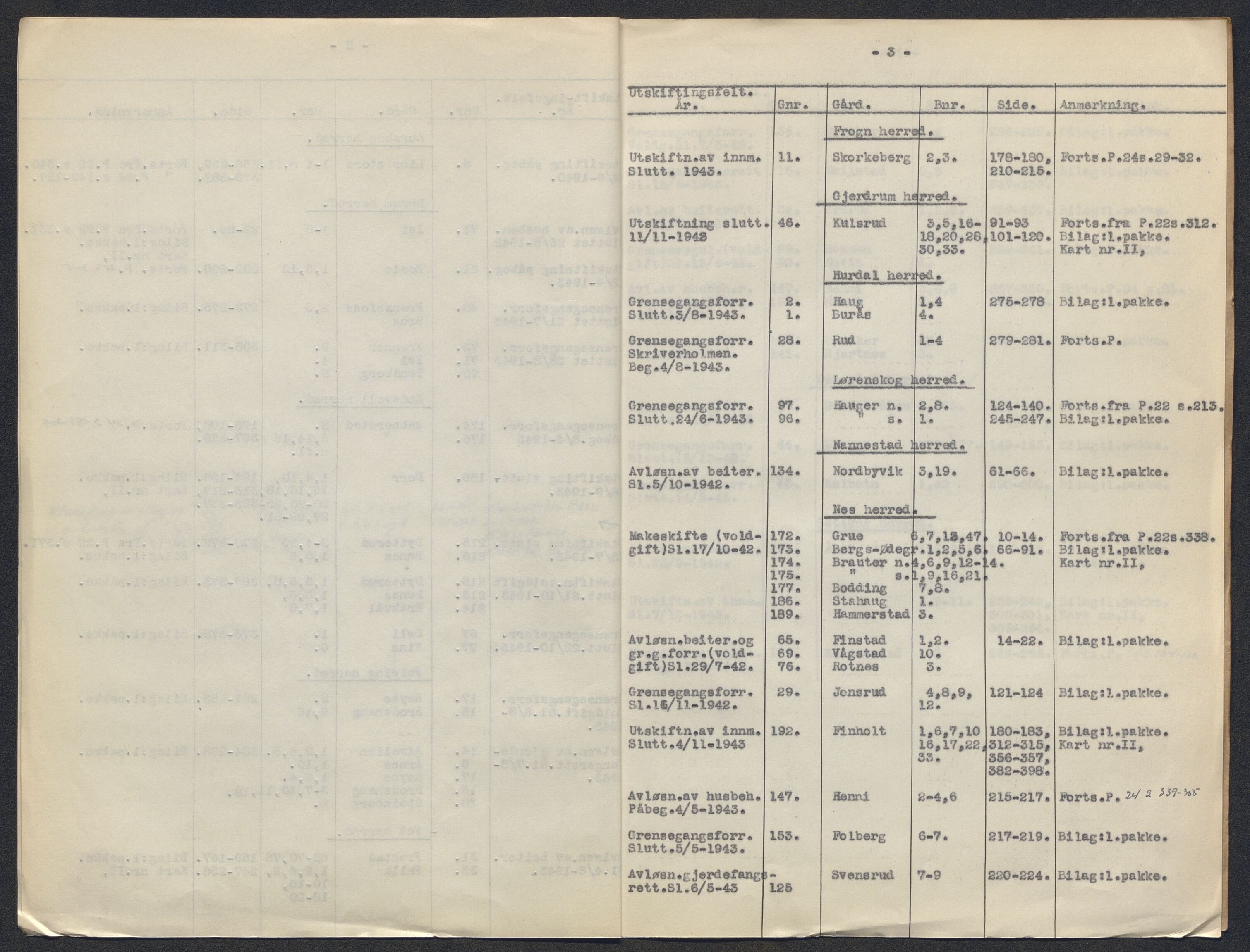 Akershus og Oslo jordskifterett, AV/SAO-A-10121/F/Fa/L0023: Forhandlingsprotokoll, 1942-1943