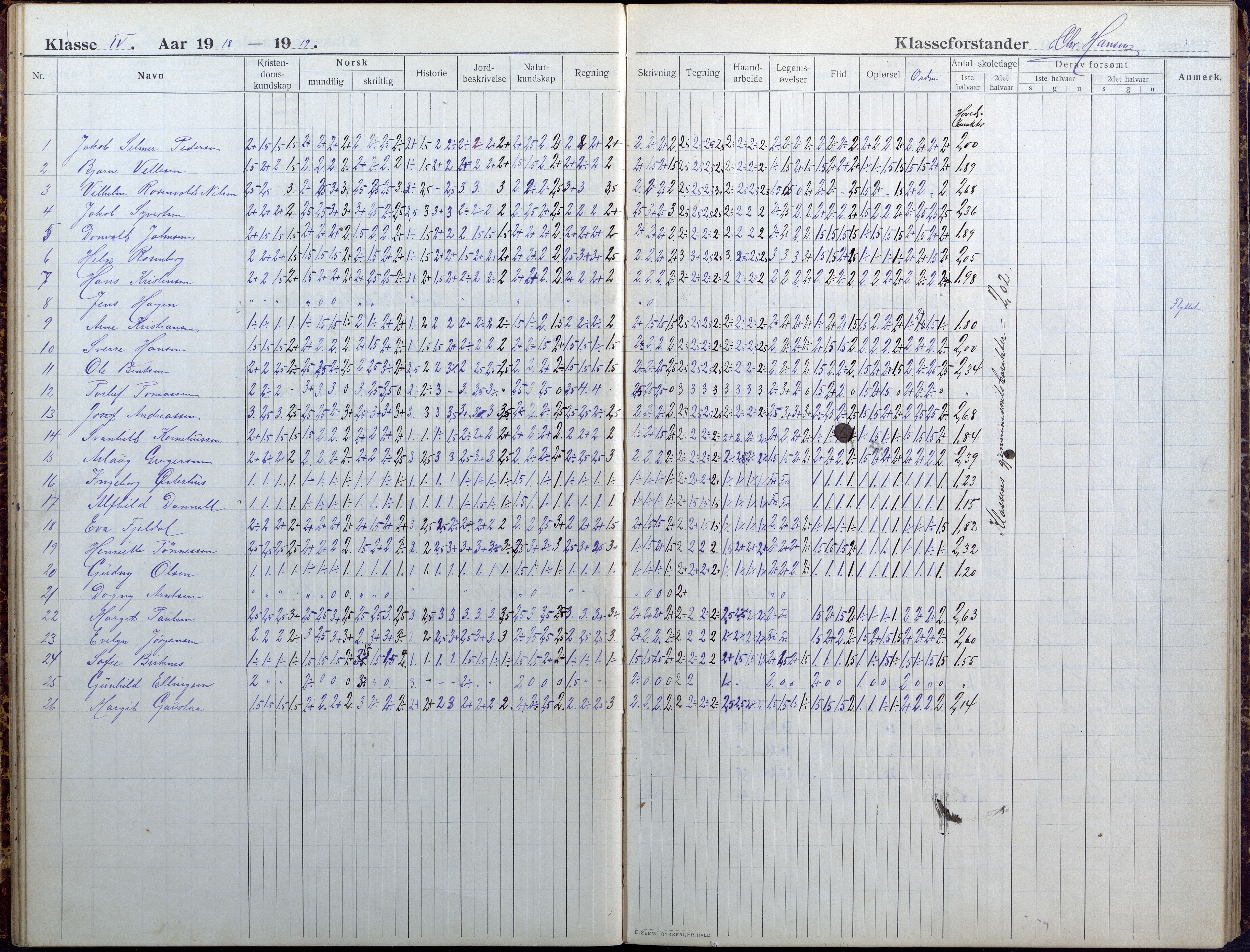 Lillesand kommune, AAKS/KA0926-PK/1/09/L0025: Lillesand Folkeskole - Skoleprotokoll, 1916-1925