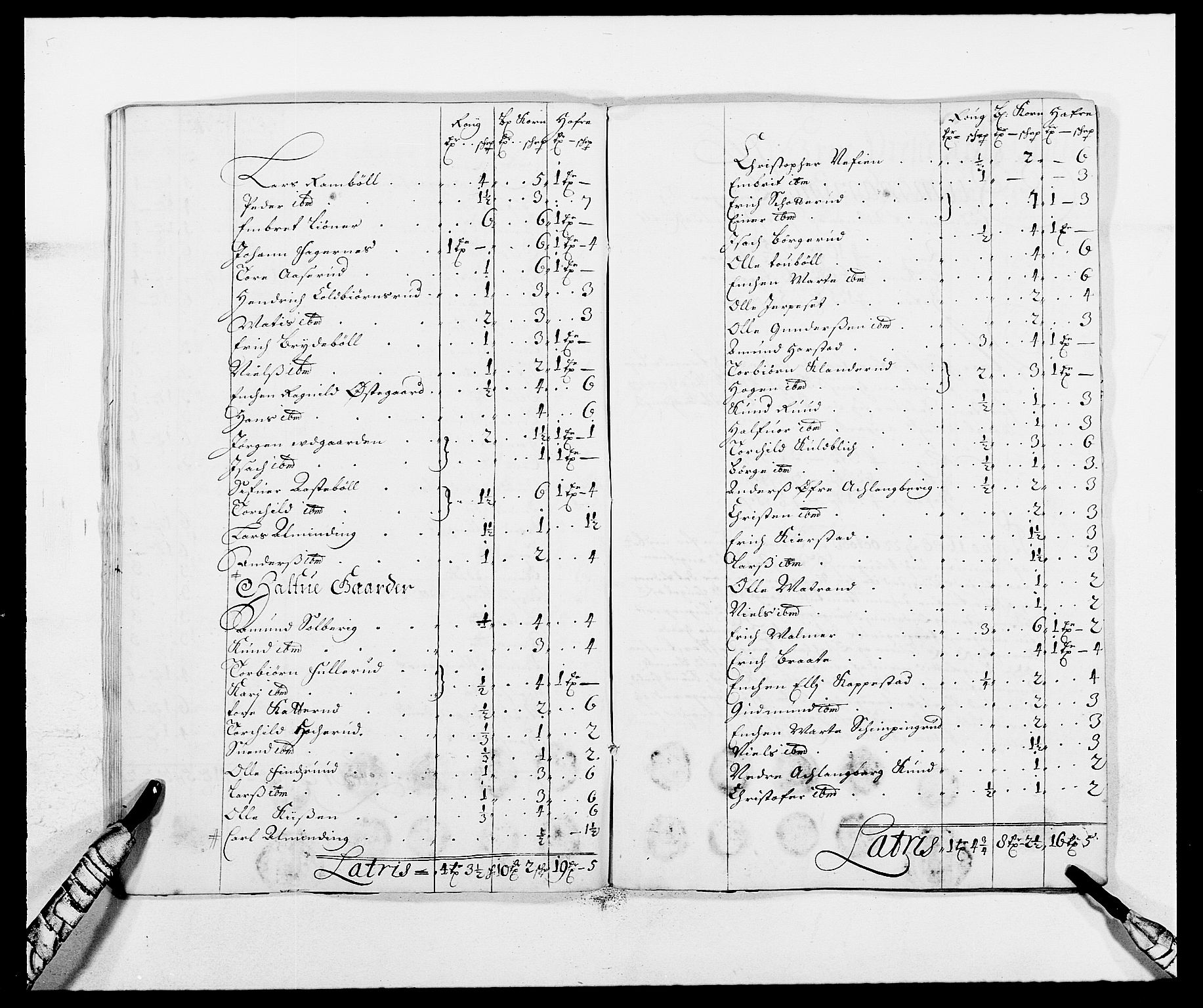 Rentekammeret inntil 1814, Reviderte regnskaper, Fogderegnskap, AV/RA-EA-4092/R13/L0825: Fogderegnskap Solør, Odal og Østerdal, 1688, s. 142