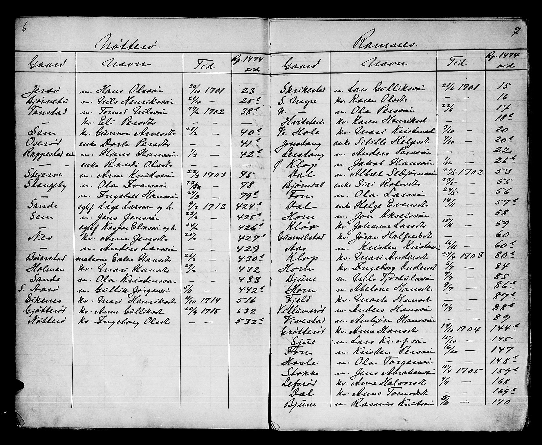 Søndre Jarlsberg sorenskriveri, AV/SAKO-A-129/H/Hb/Hba/L0018: Lorens Bergs register til Hba/L0001-L0013, 1700-1808