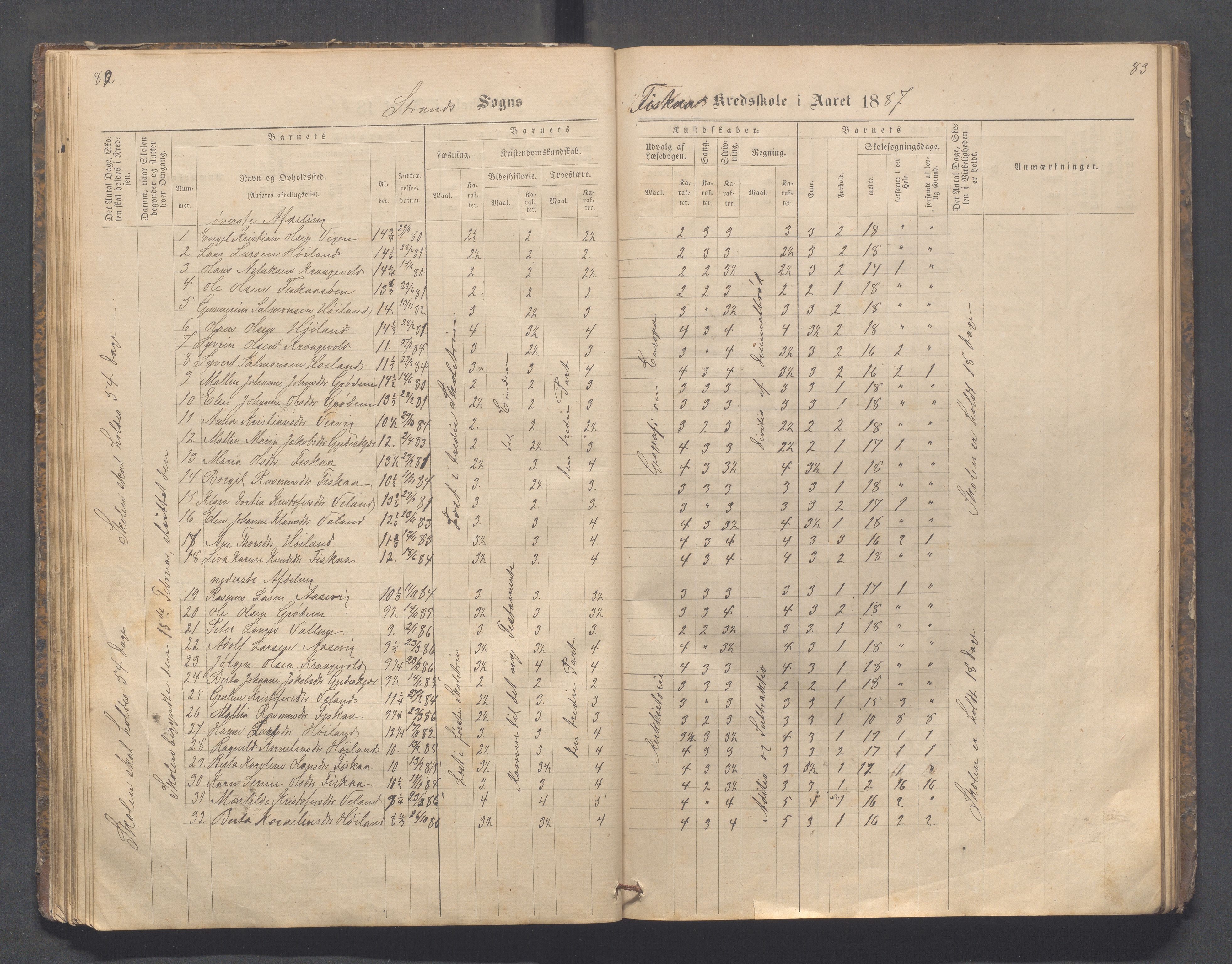 Strand kommune - Fiskå skole, IKAR/A-155/H/L0001: Skoleprotokoll for Krogevoll,Fiskå, Amdal og Vatland krets, 1874-1891, s. 82-83