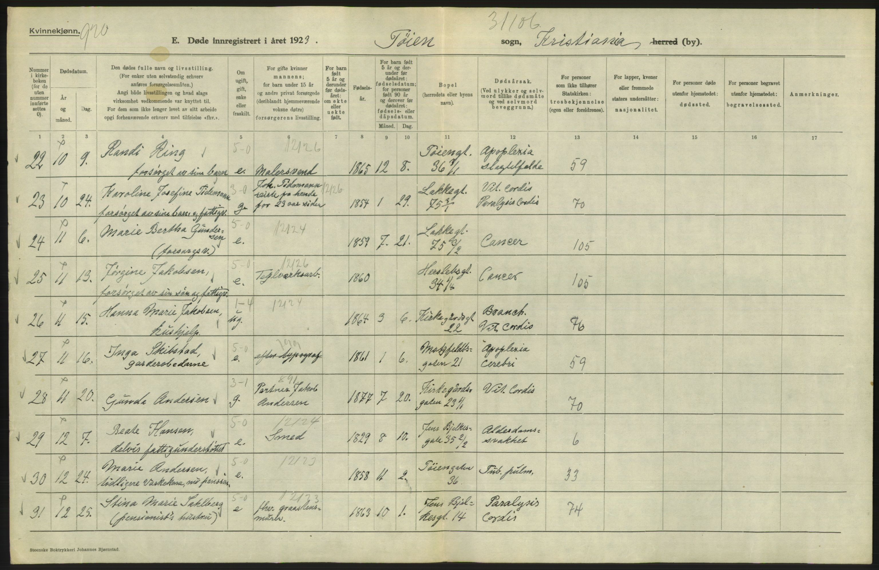 Statistisk sentralbyrå, Sosiodemografiske emner, Befolkning, RA/S-2228/D/Df/Dfc/Dfcc/L0010: Kristiania: Døde, dødfødte, 1923, s. 346