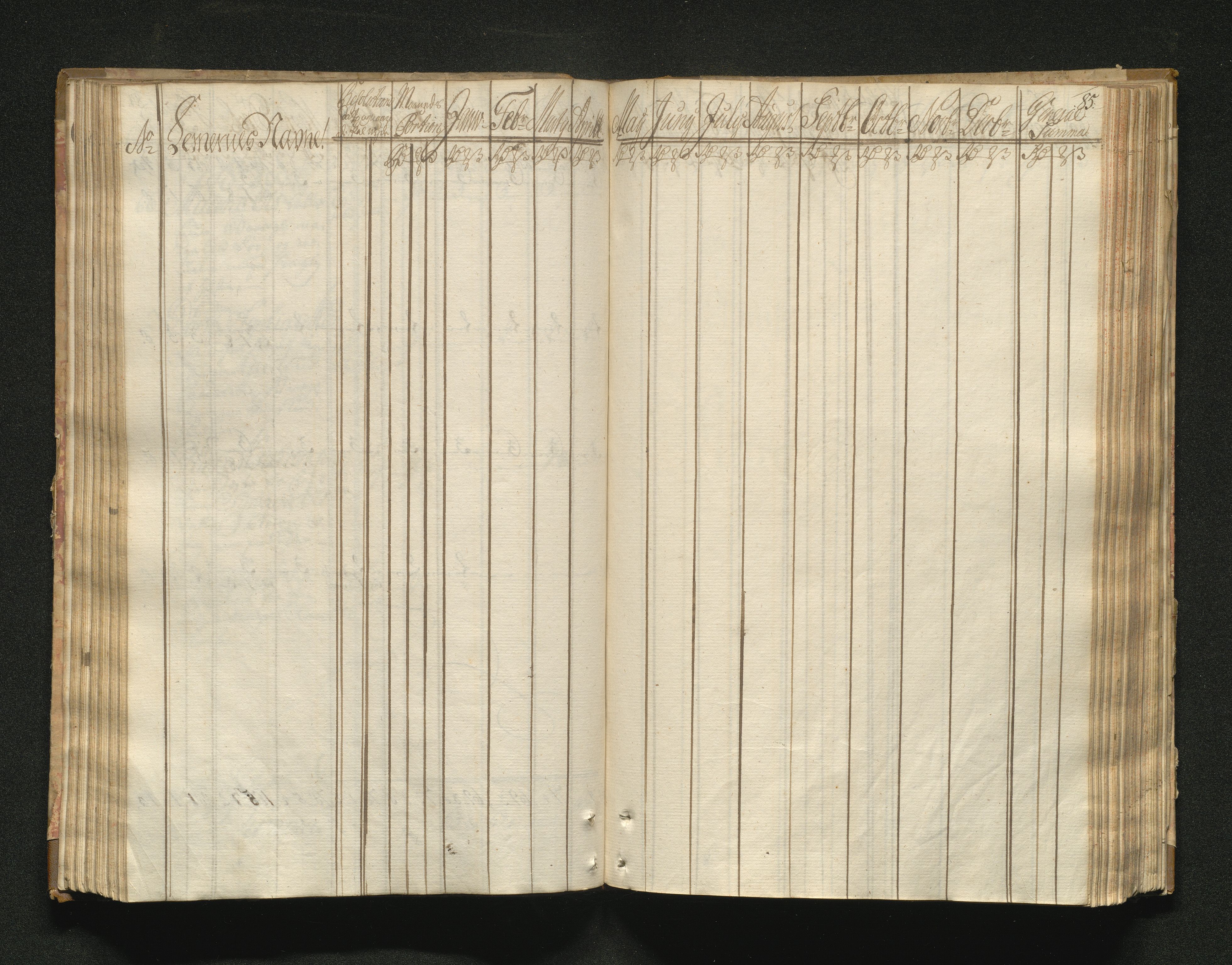 Overfattigkommisjonen i Bergen, AV/SAB-A-89001/F/L0001: Utdelingsbok for fattige i Domkirkesoknet, 1775-1780, s. 84b-85a