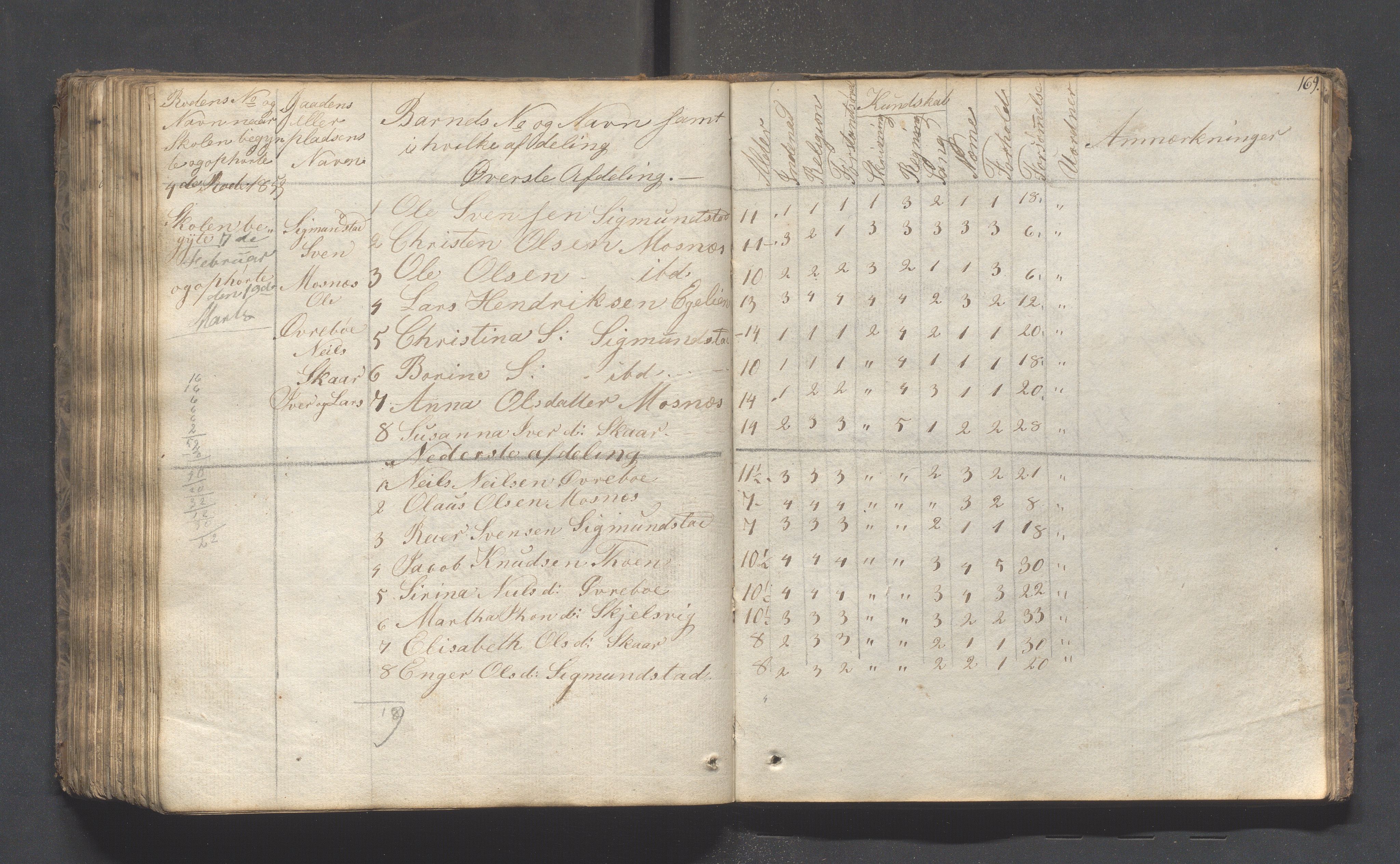 Hjelmeland kommune - Skolestyret, IKAR/K-102530/H/L0001: Skoleprotokoll - Syvende skoledistrikt, 1831-1856, s. 169