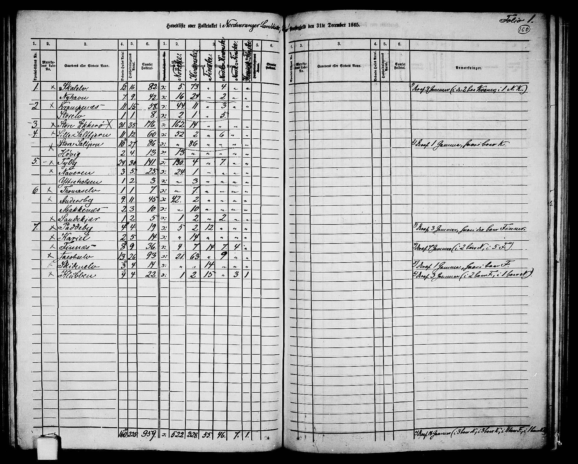 RA, Folketelling 1865 for 2029L Vadsø prestegjeld, Nord-Varanger sokn, 1865, s. 2