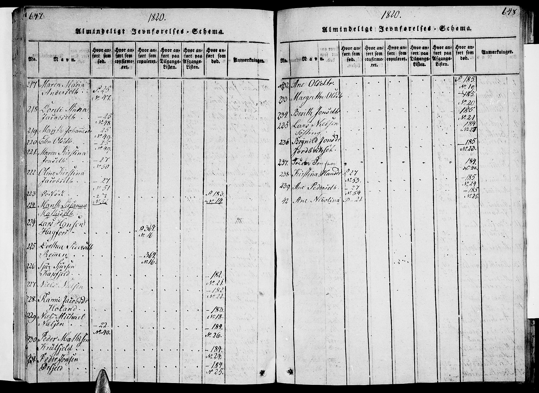 Ministerialprotokoller, klokkerbøker og fødselsregistre - Nordland, AV/SAT-A-1459/820/L0288: Ministerialbok nr. 820A09, 1820-1825, s. 647-648