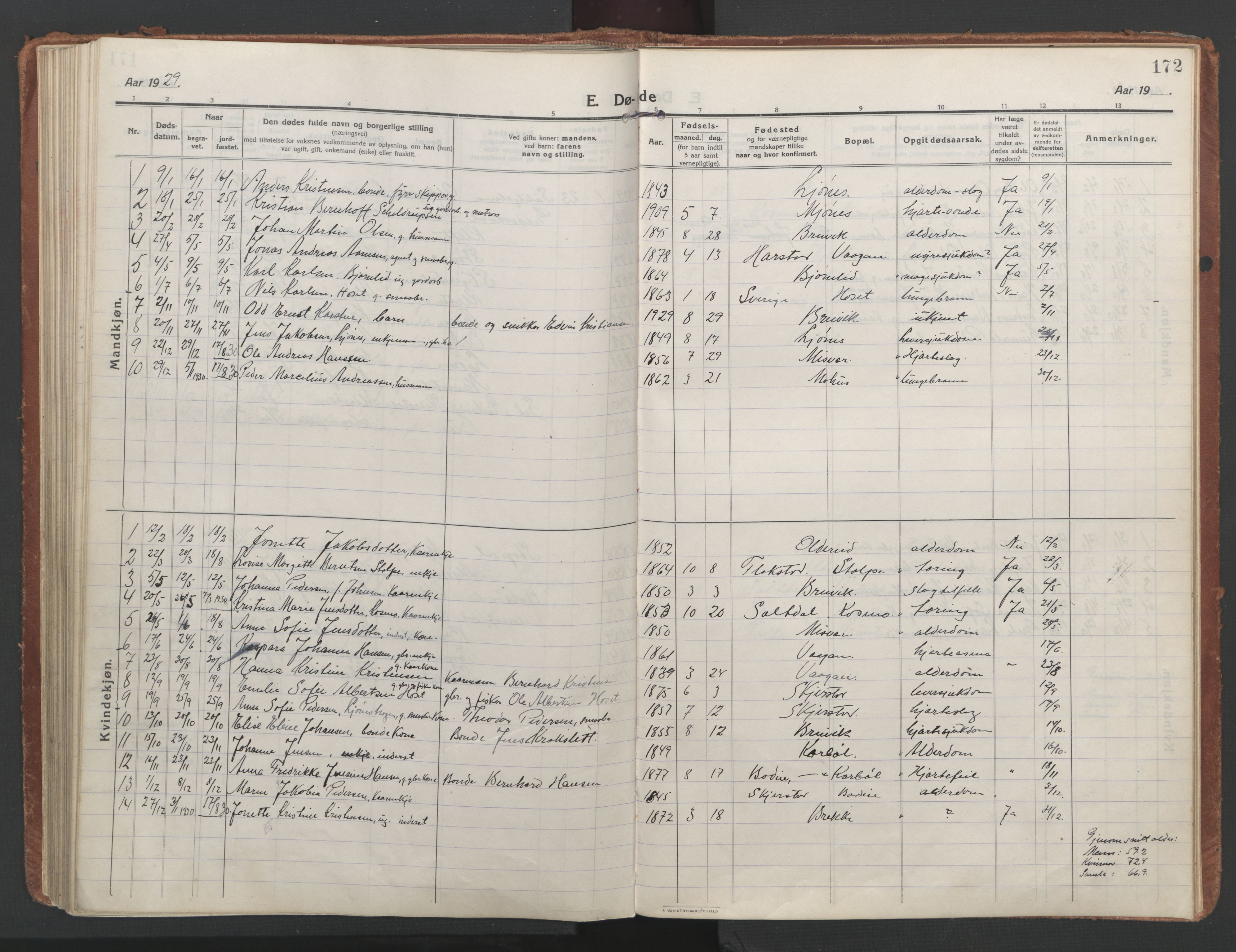 Ministerialprotokoller, klokkerbøker og fødselsregistre - Nordland, AV/SAT-A-1459/852/L0748: Ministerialbok nr. 852A18, 1913-1932, s. 172