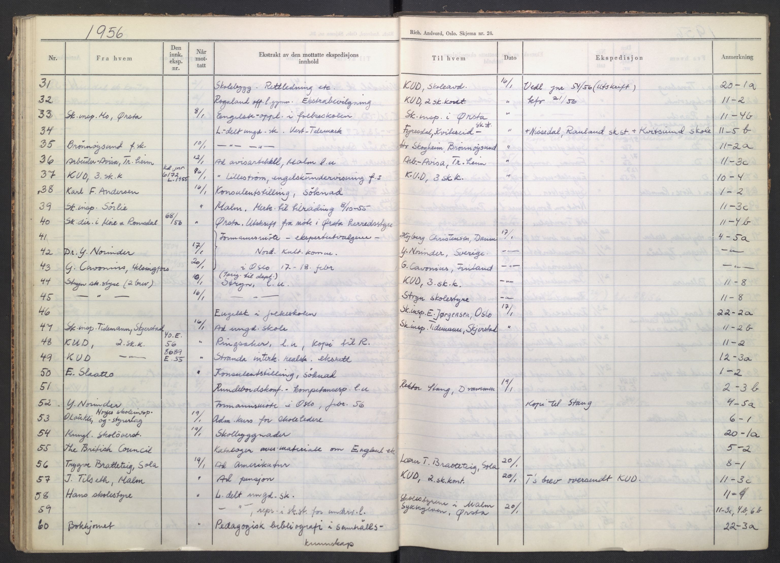 Kirke- og undervisningsdepartementet, Forsøksrådet for skoleverket, AV/RA-S-1587/C/L0117: Journal, 1954-1957