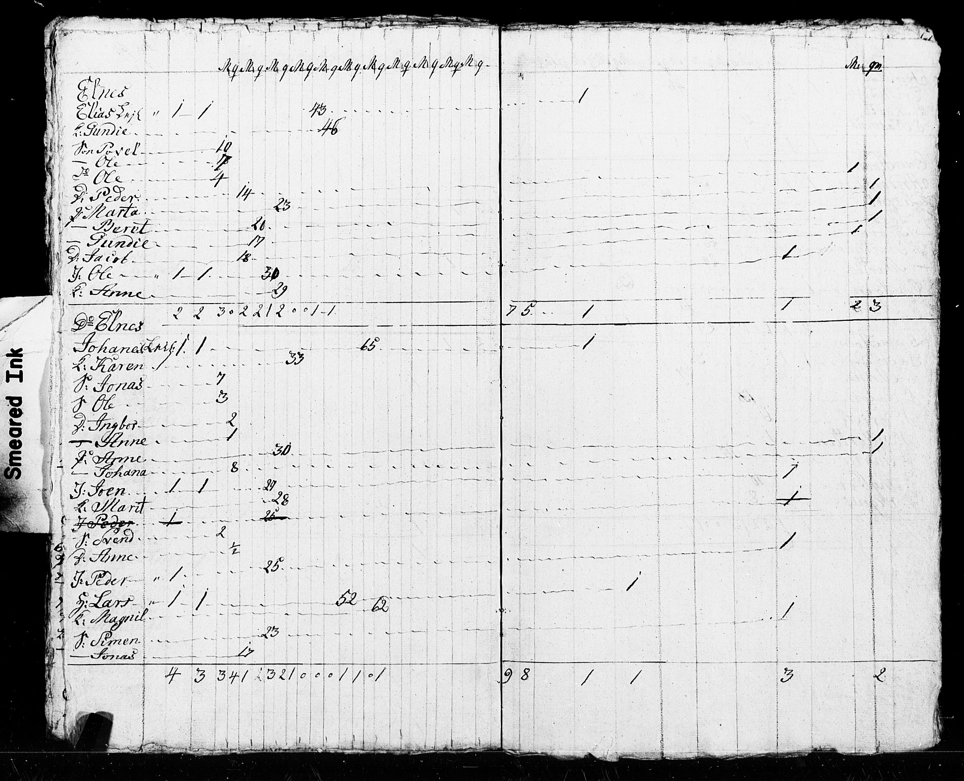 SAT, Folketelling 1825 for 1721P Verdal prestegjeld, 1825, s. 53