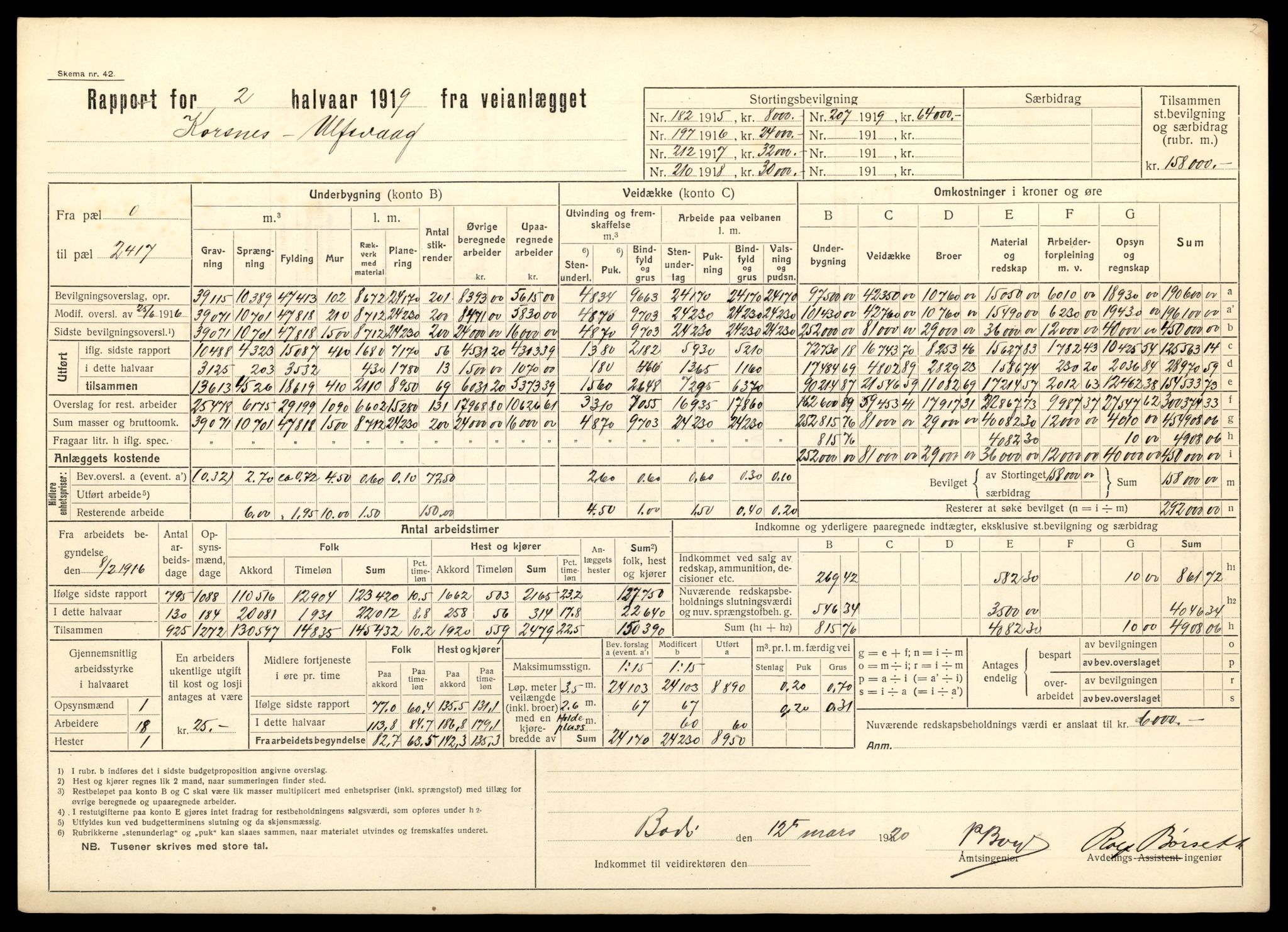 Nordland vegkontor, AV/SAT-A-4181/F/Fa/L0030: Hamarøy/Tysfjord, 1885-1948, s. 742