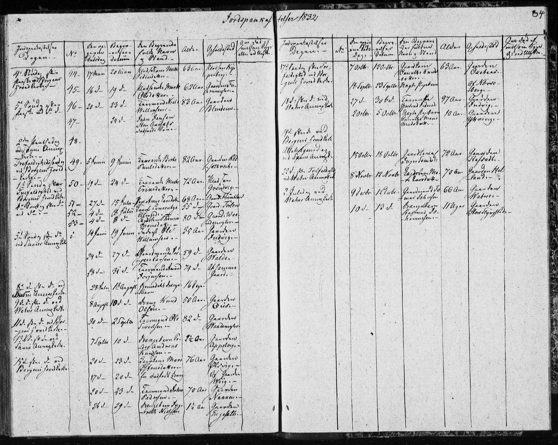 Ministerialprotokoller, klokkerbøker og fødselsregistre - Møre og Romsdal, AV/SAT-A-1454/528/L0413: Residerende kapellans bok nr. 528B01, 1828-1832, s. 84