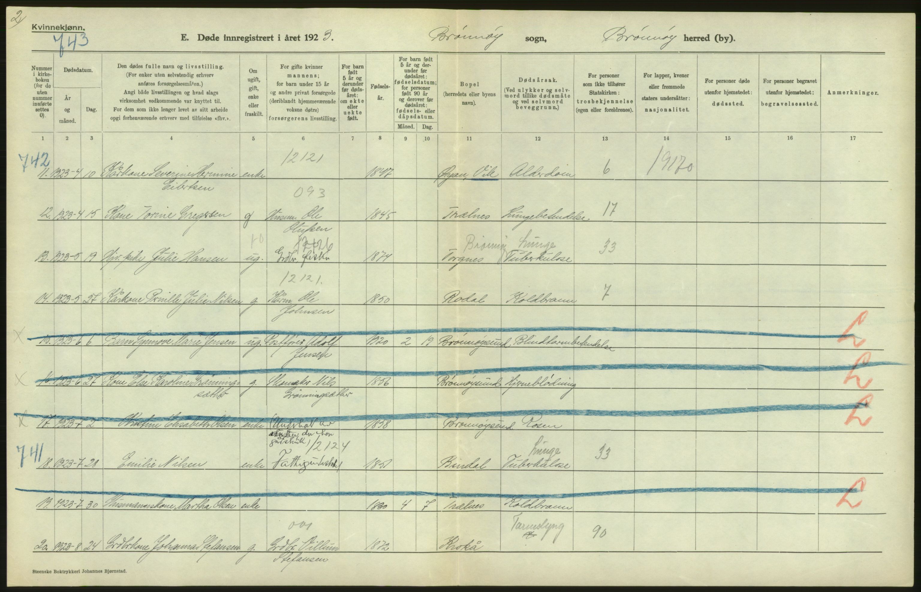 Statistisk sentralbyrå, Sosiodemografiske emner, Befolkning, AV/RA-S-2228/D/Df/Dfc/Dfcc/L0043: Nordland fylke: Døde. Bygder og byer., 1923, s. 16