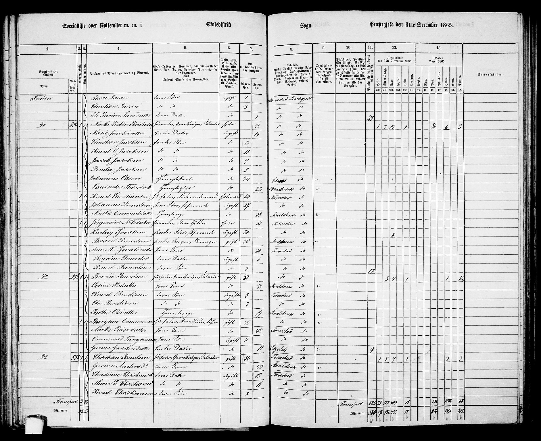 RA, Folketelling 1865 for 1152L Torvastad prestegjeld, Torvastad sokn, Skåre sokn og Utsira sokn, 1865, s. 70