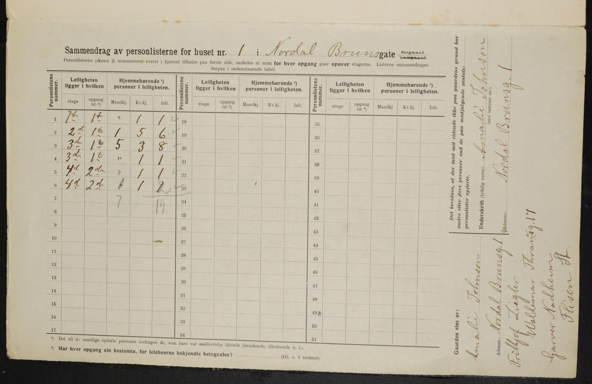 OBA, Kommunal folketelling 1.2.1914 for Kristiania, 1914, s. 72142