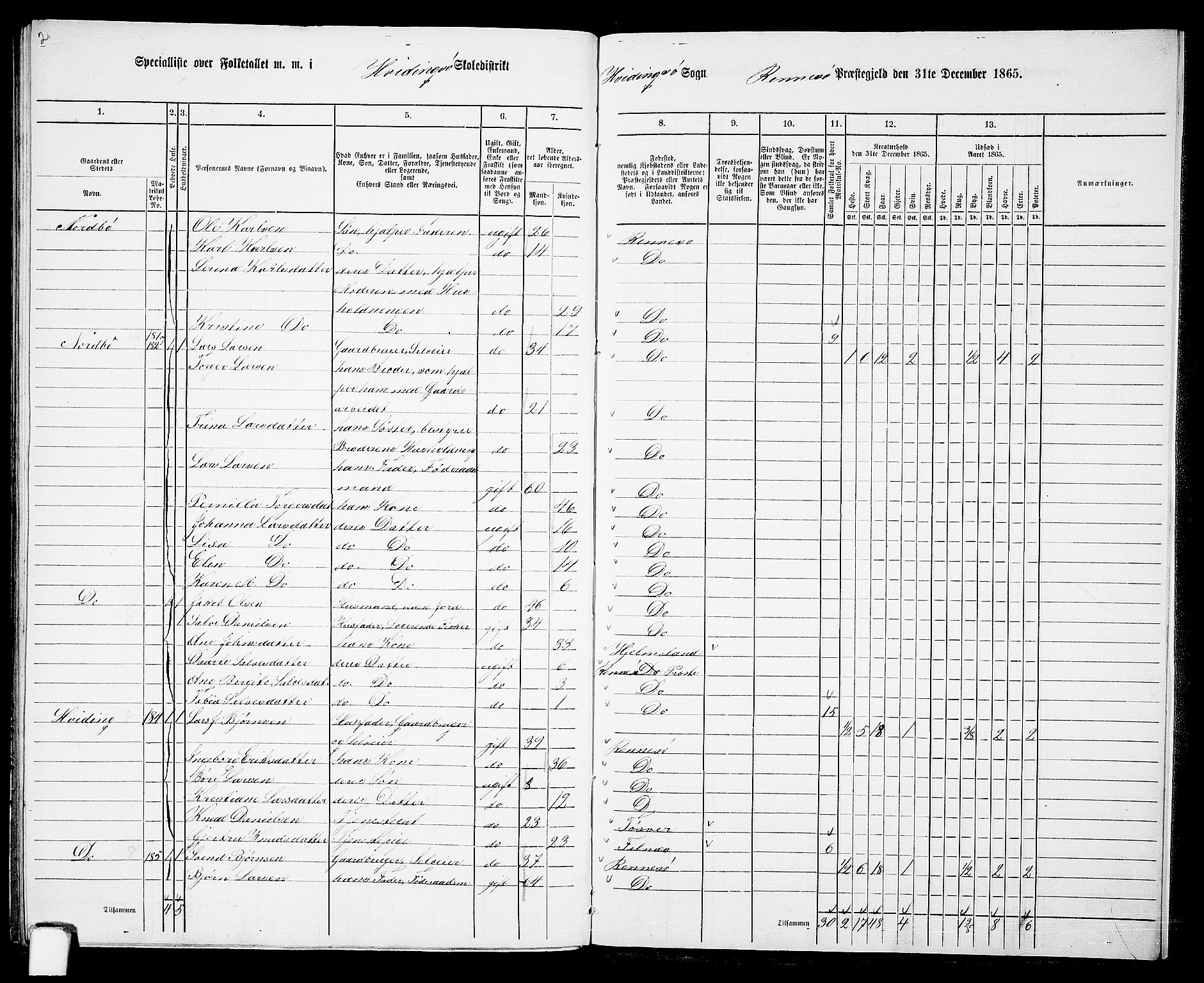 RA, Folketelling 1865 for 1142P Rennesøy prestegjeld, 1865, s. 103