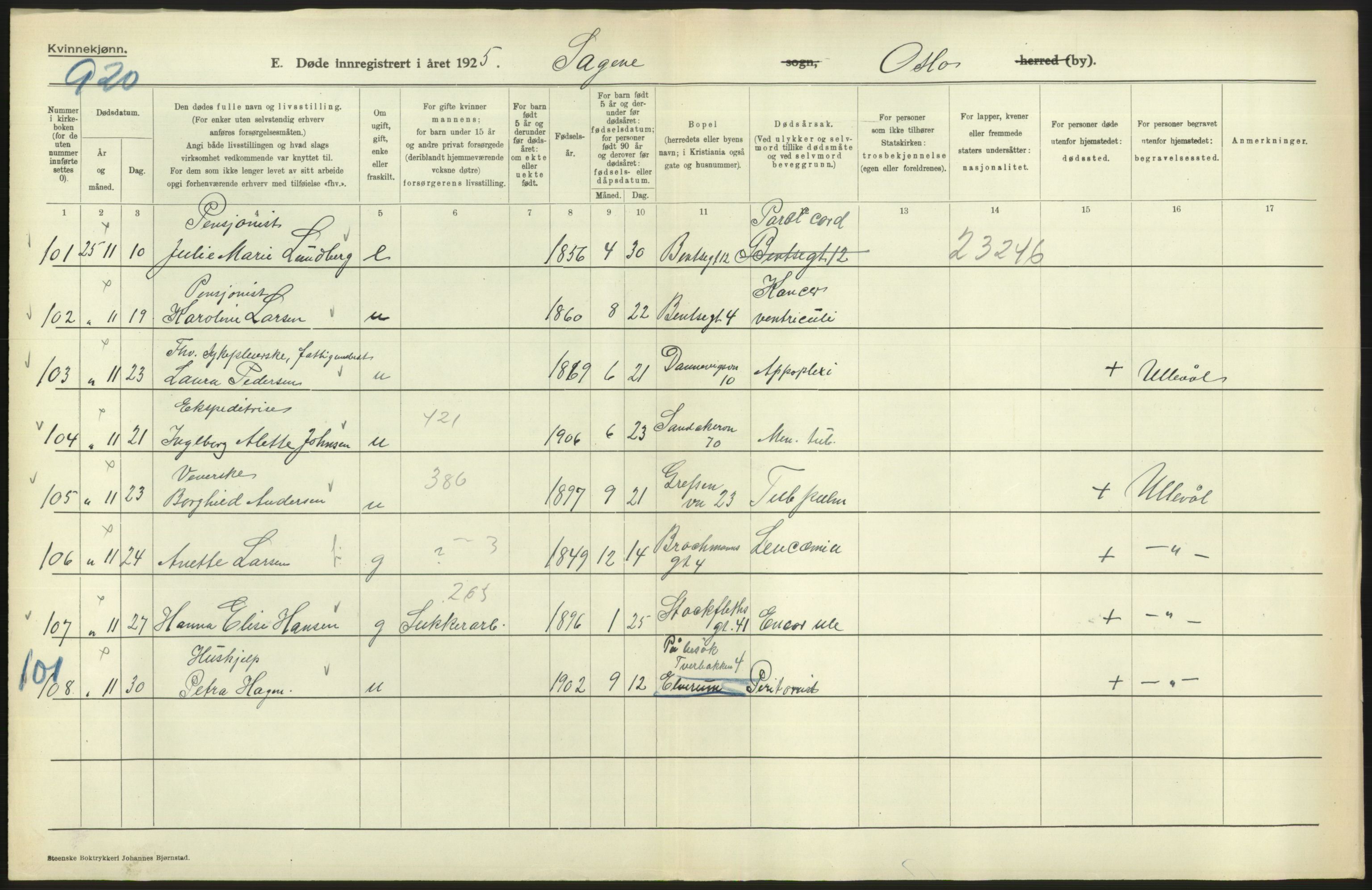 Statistisk sentralbyrå, Sosiodemografiske emner, Befolkning, AV/RA-S-2228/D/Df/Dfc/Dfce/L0010: Oslo: Døde kvinner, dødfødte, 1925, s. 514