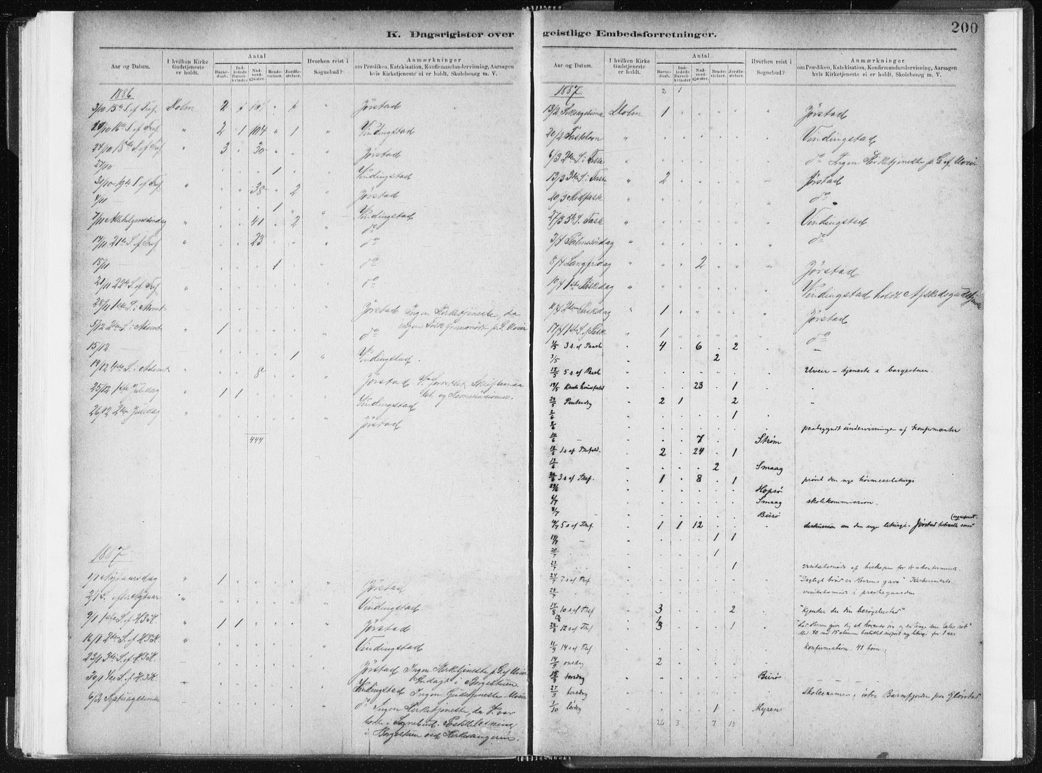 Ministerialprotokoller, klokkerbøker og fødselsregistre - Sør-Trøndelag, AV/SAT-A-1456/634/L0533: Ministerialbok nr. 634A09, 1882-1901, s. 200