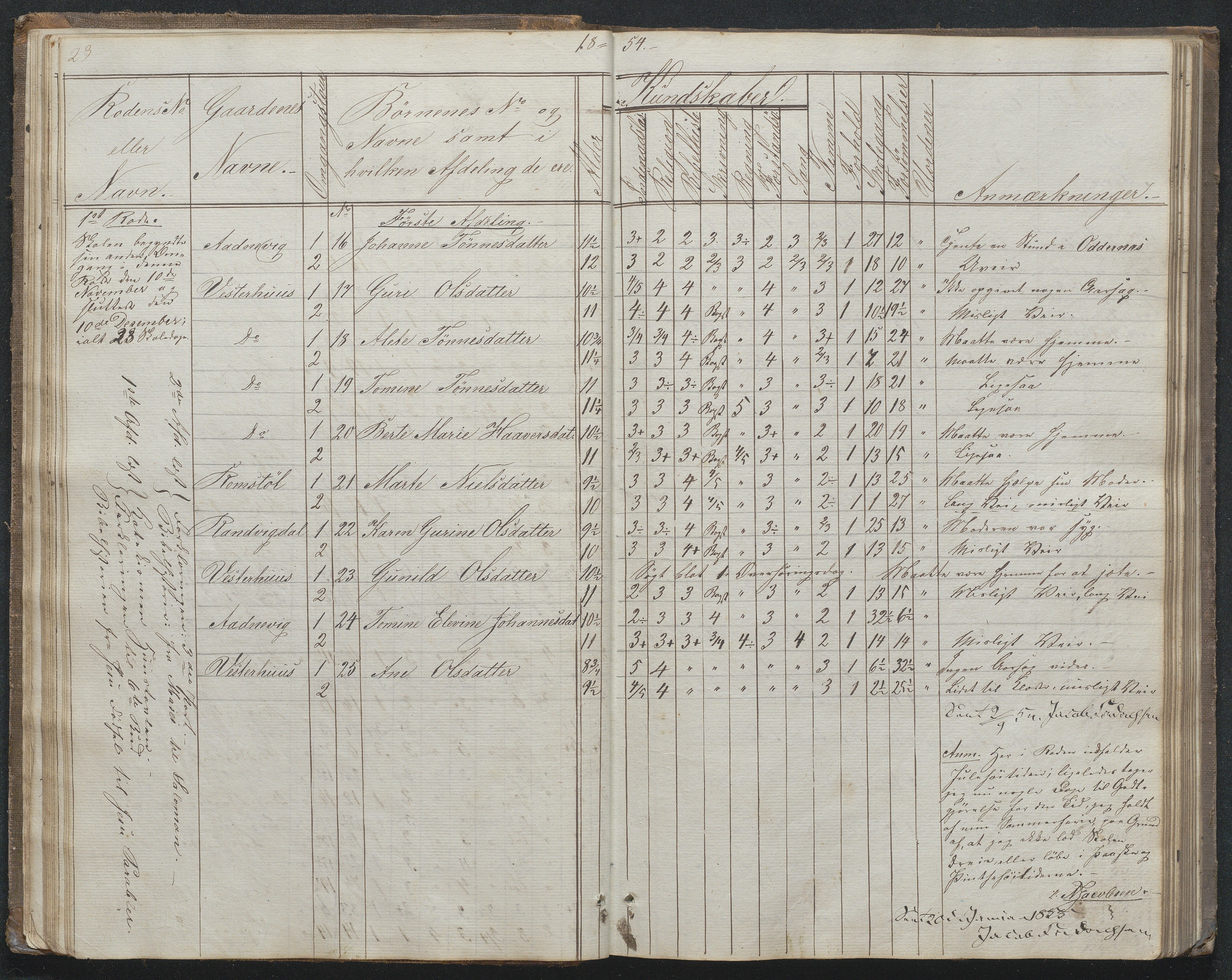 Høvåg kommune, AAKS/KA0927-PK/1/05/L0395: Eksamensprotokoll for Vesterhus skoledistrikt, 1850-1862, s. 24