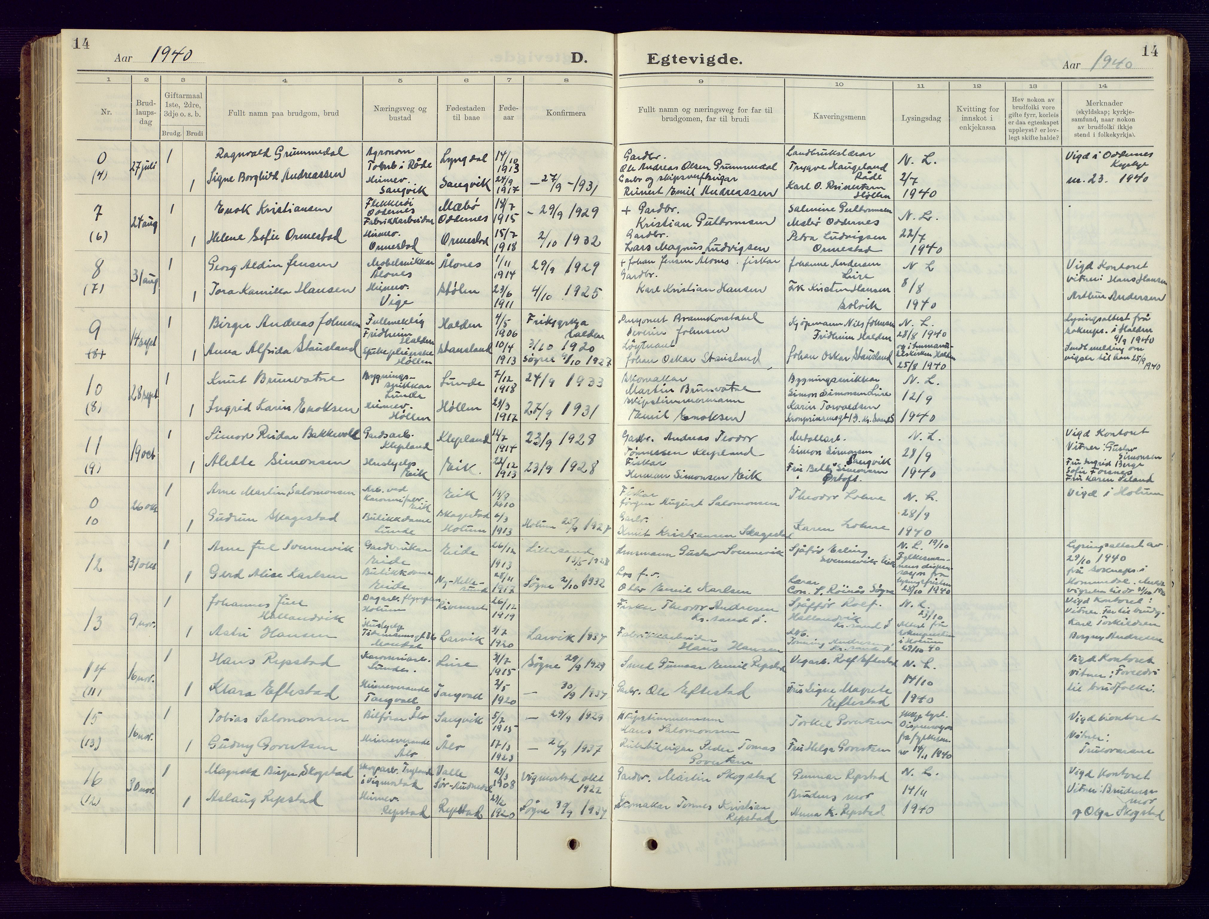 Søgne sokneprestkontor, SAK/1111-0037/F/Fb/Fbb/L0008: Klokkerbok nr. B 8, 1932-1949, s. 14